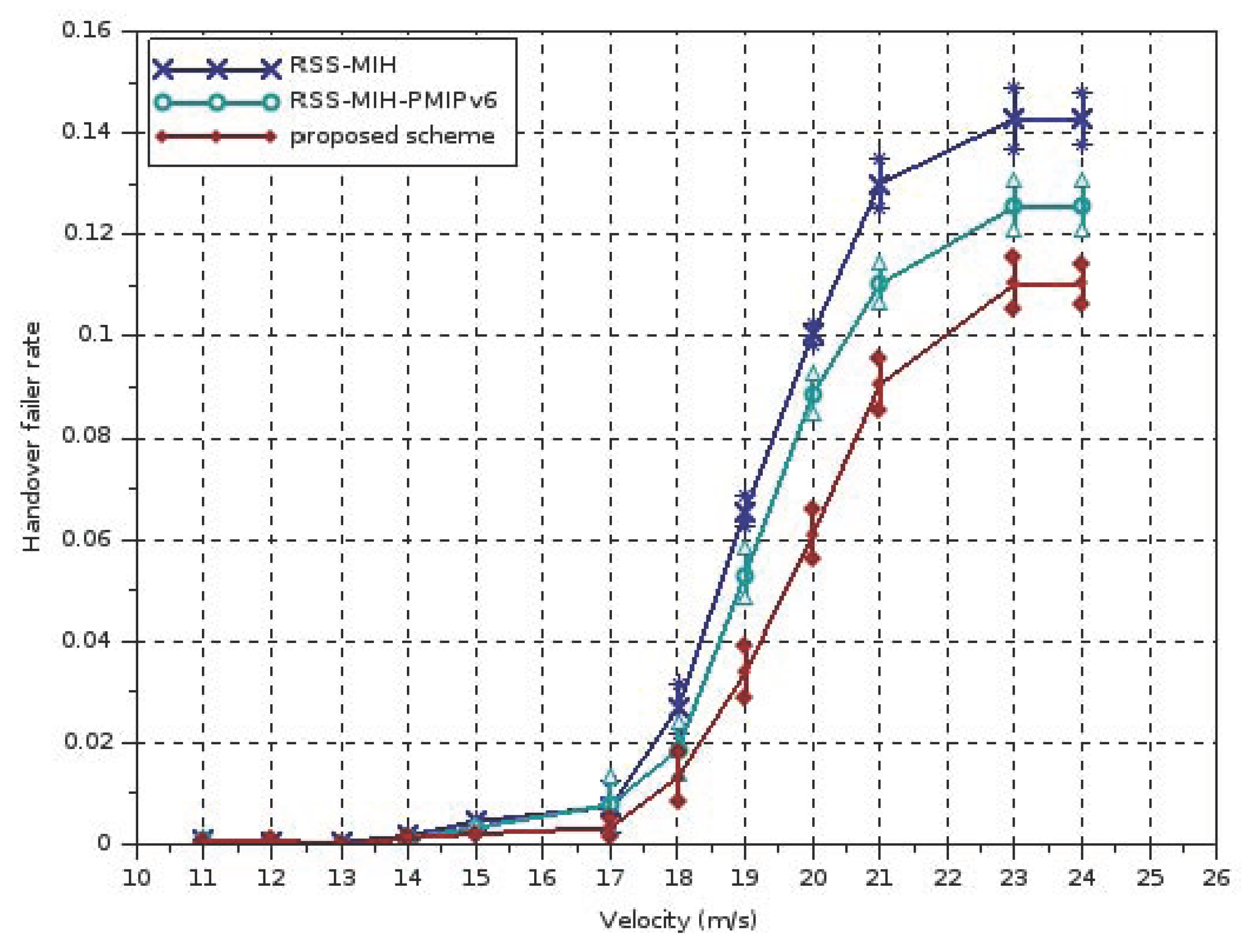 Futureinternet 10 00009 g007