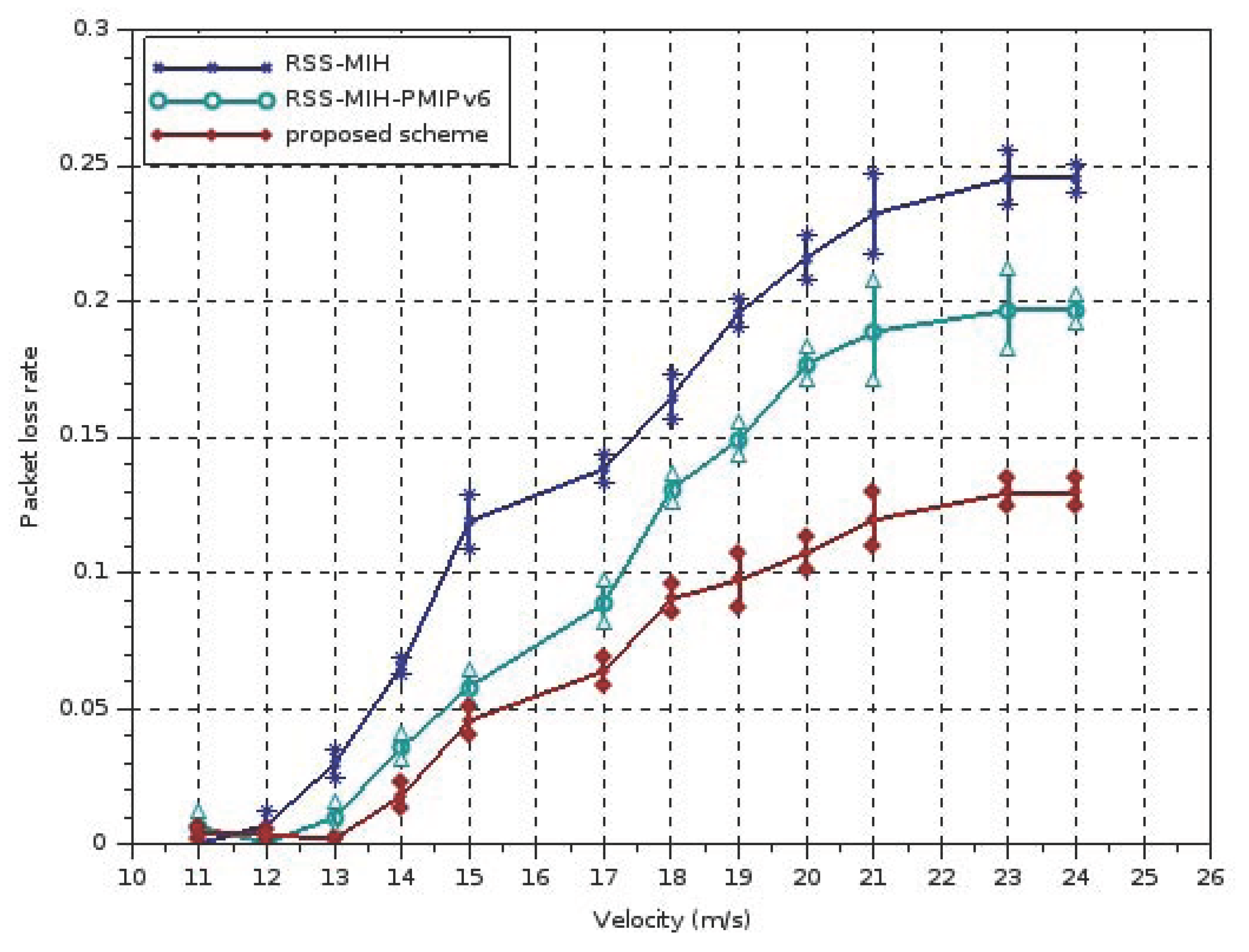 Futureinternet 10 00009 g008