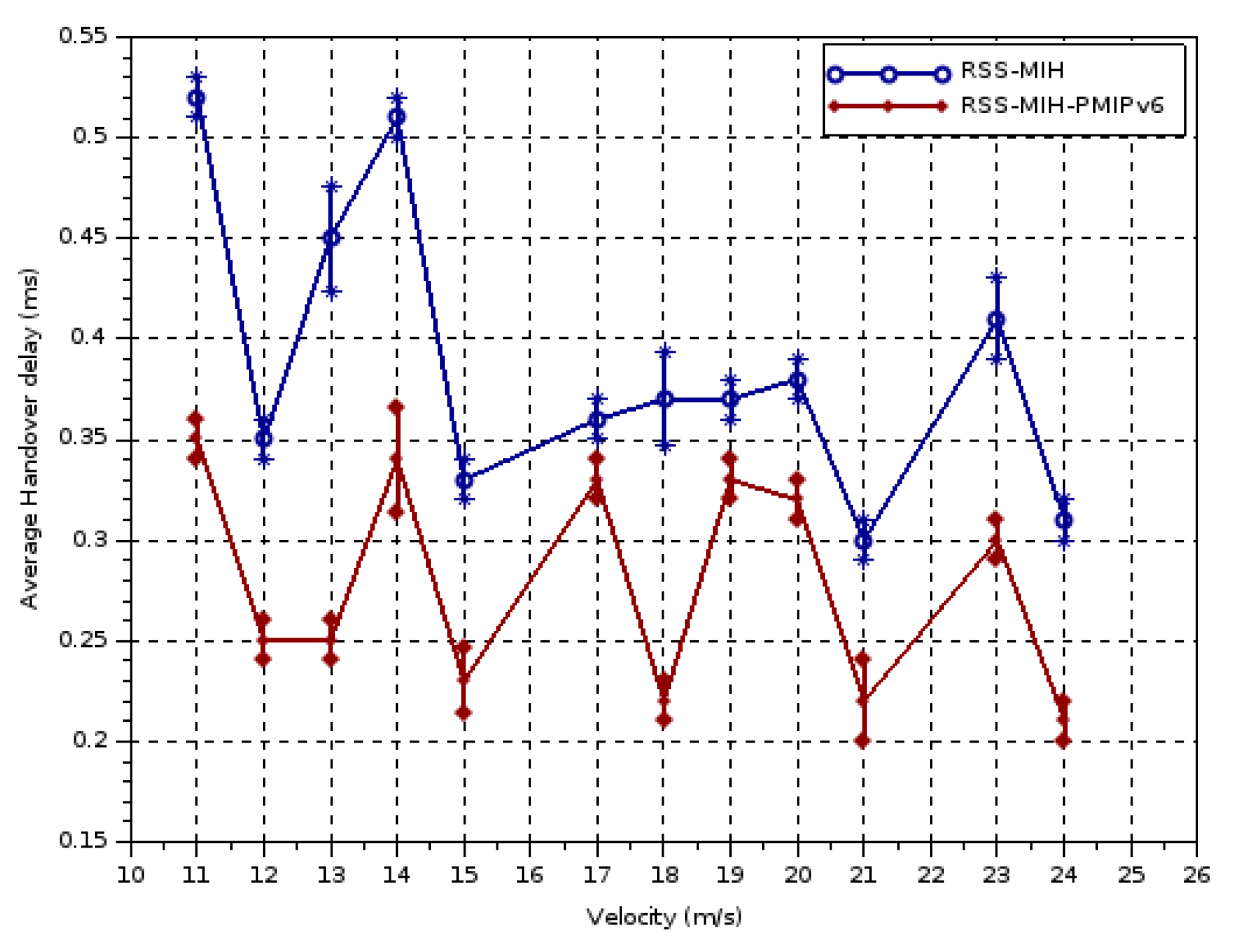Futureinternet 10 00009 g009