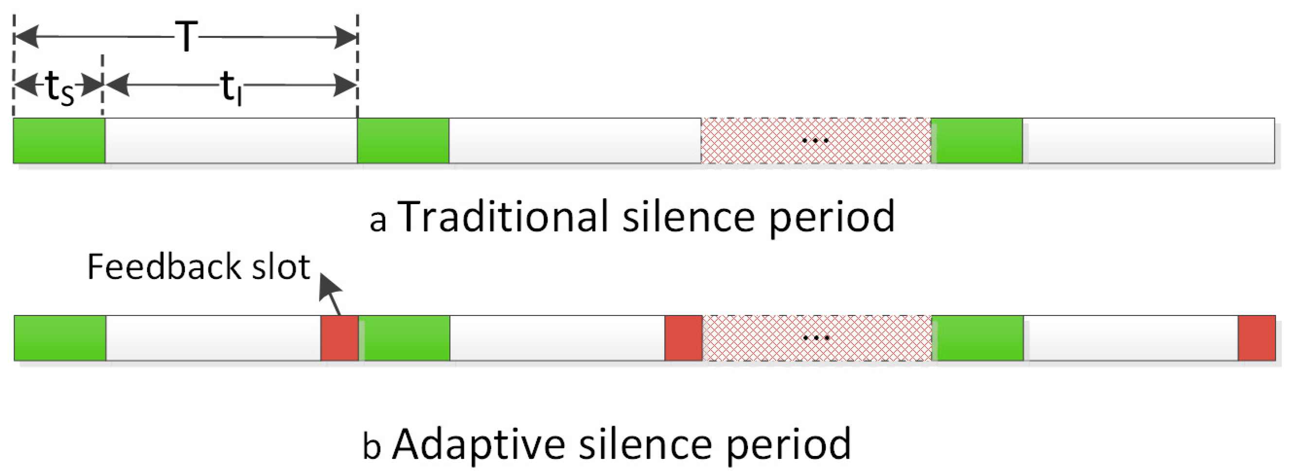 Futureinternet 10 00012 g001
