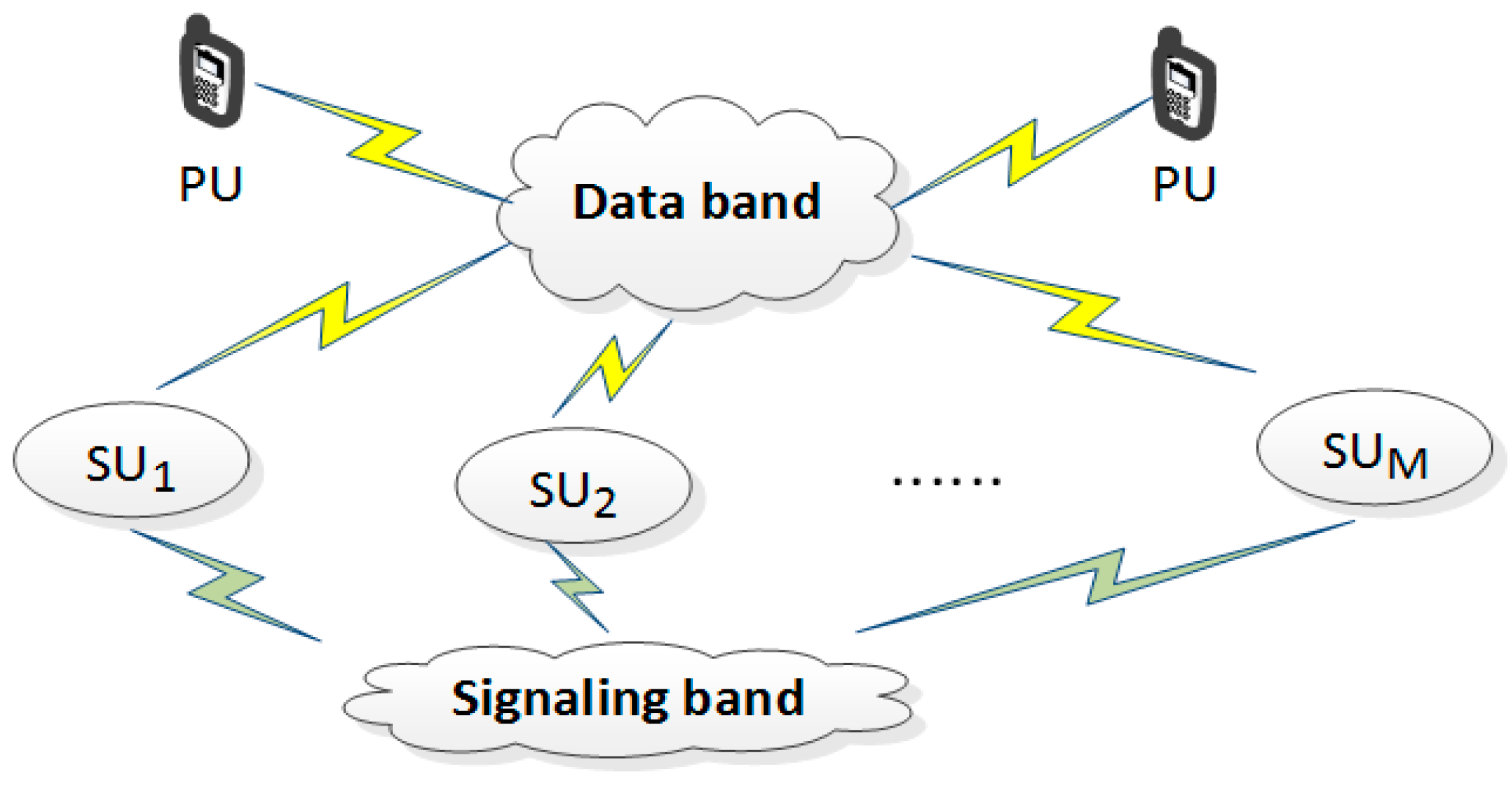 Futureinternet 10 00012 g002