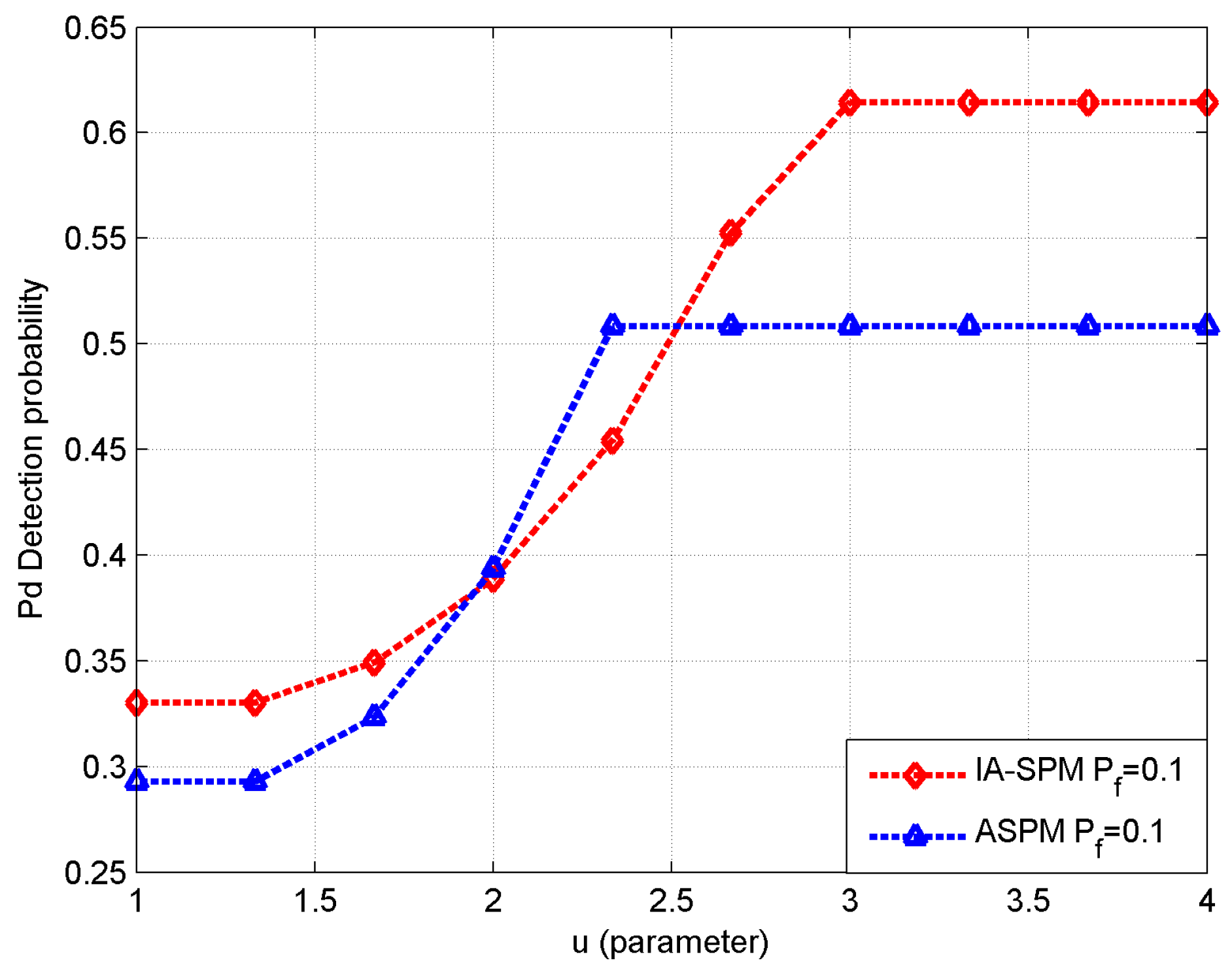 Futureinternet 10 00012 g005