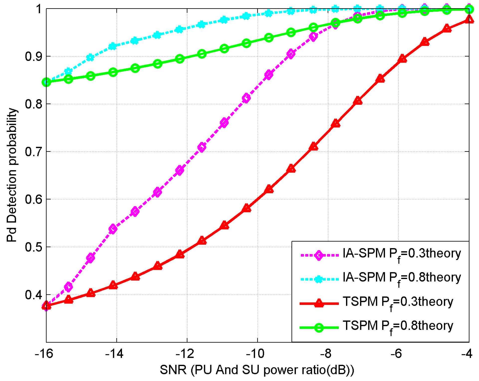 Futureinternet 10 00012 g006