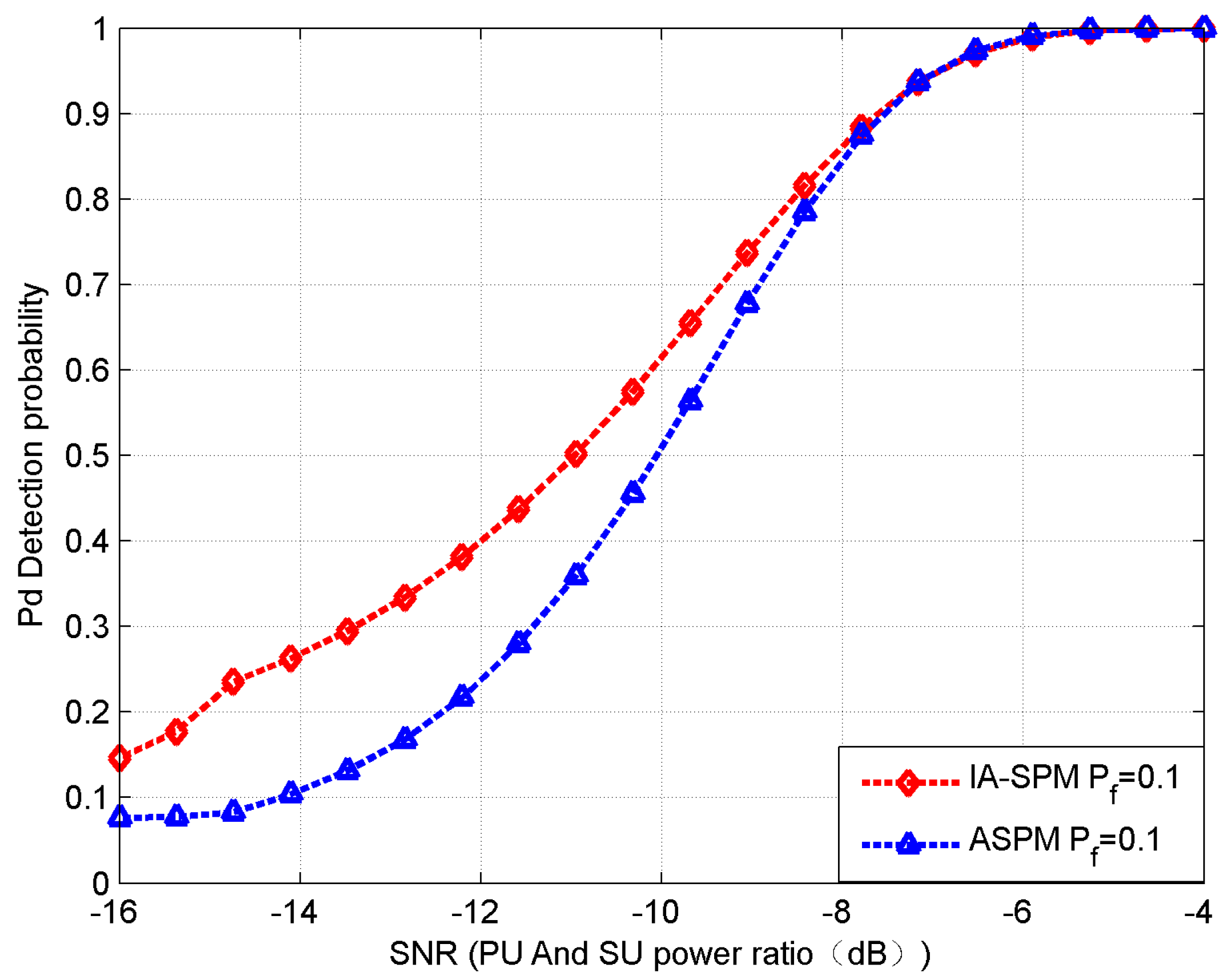 Futureinternet 10 00012 g007