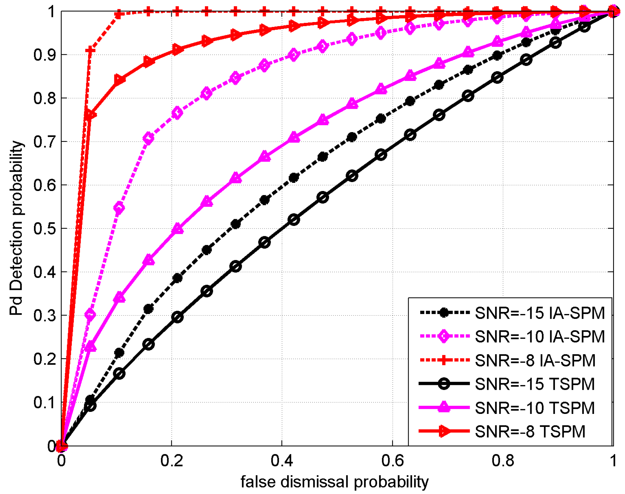 Futureinternet 10 00012 g008