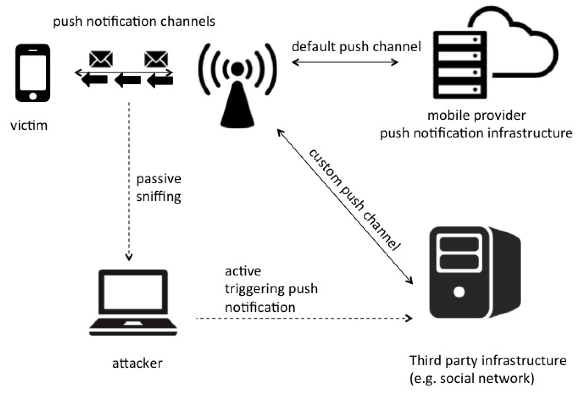 Futureinternet 10 00013 g002