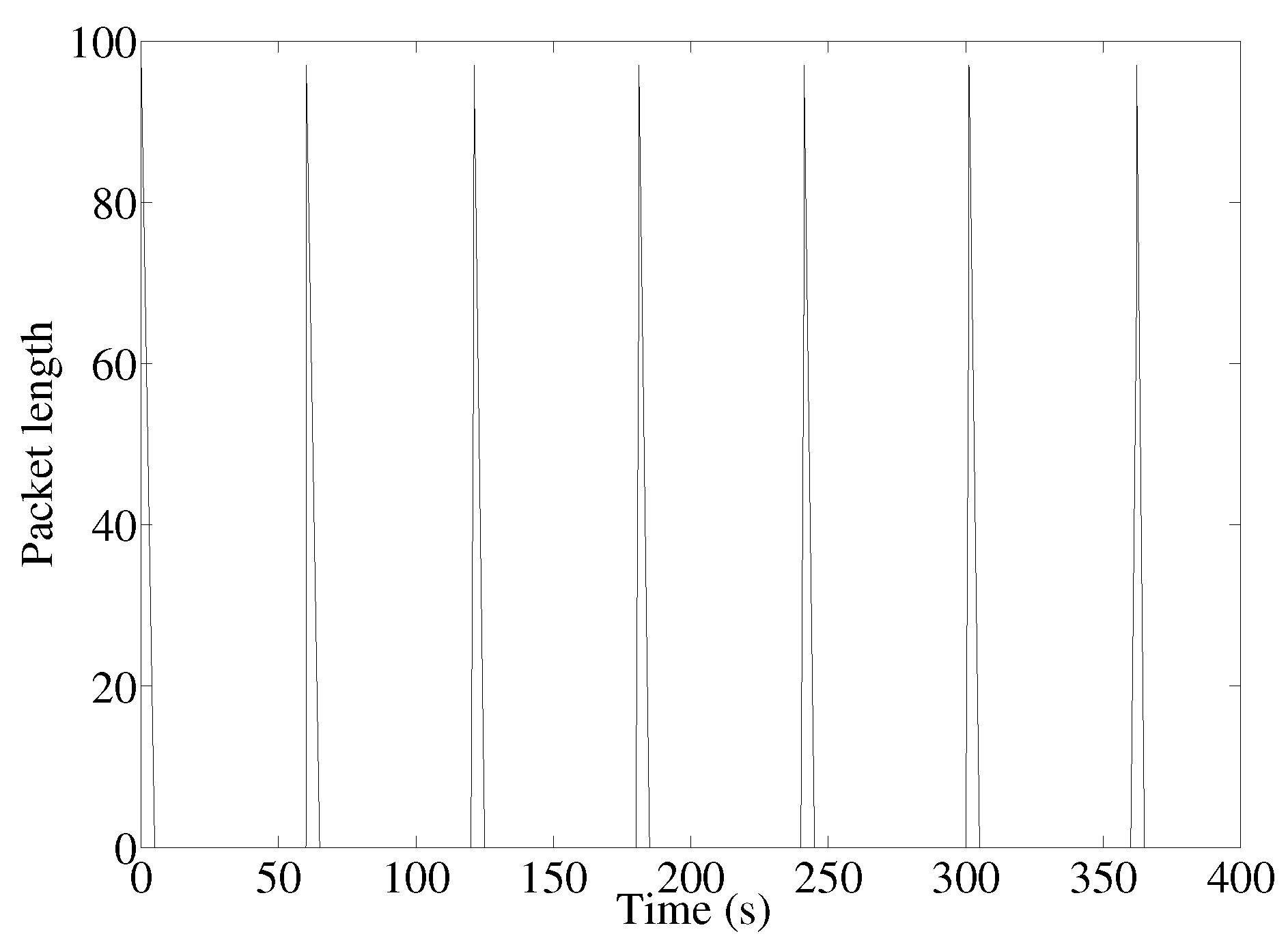 Futureinternet 10 00013 g003