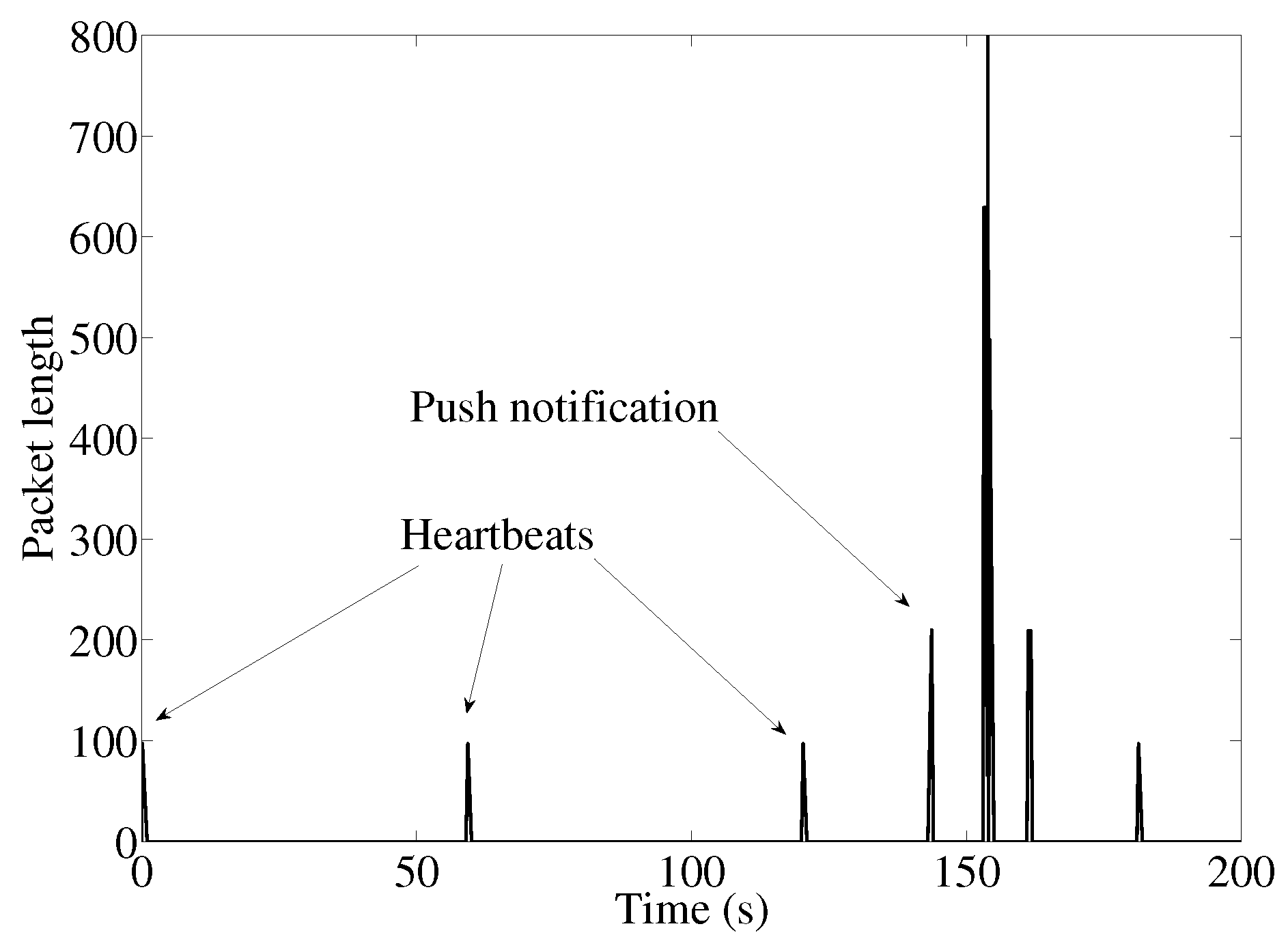 Futureinternet 10 00013 g004