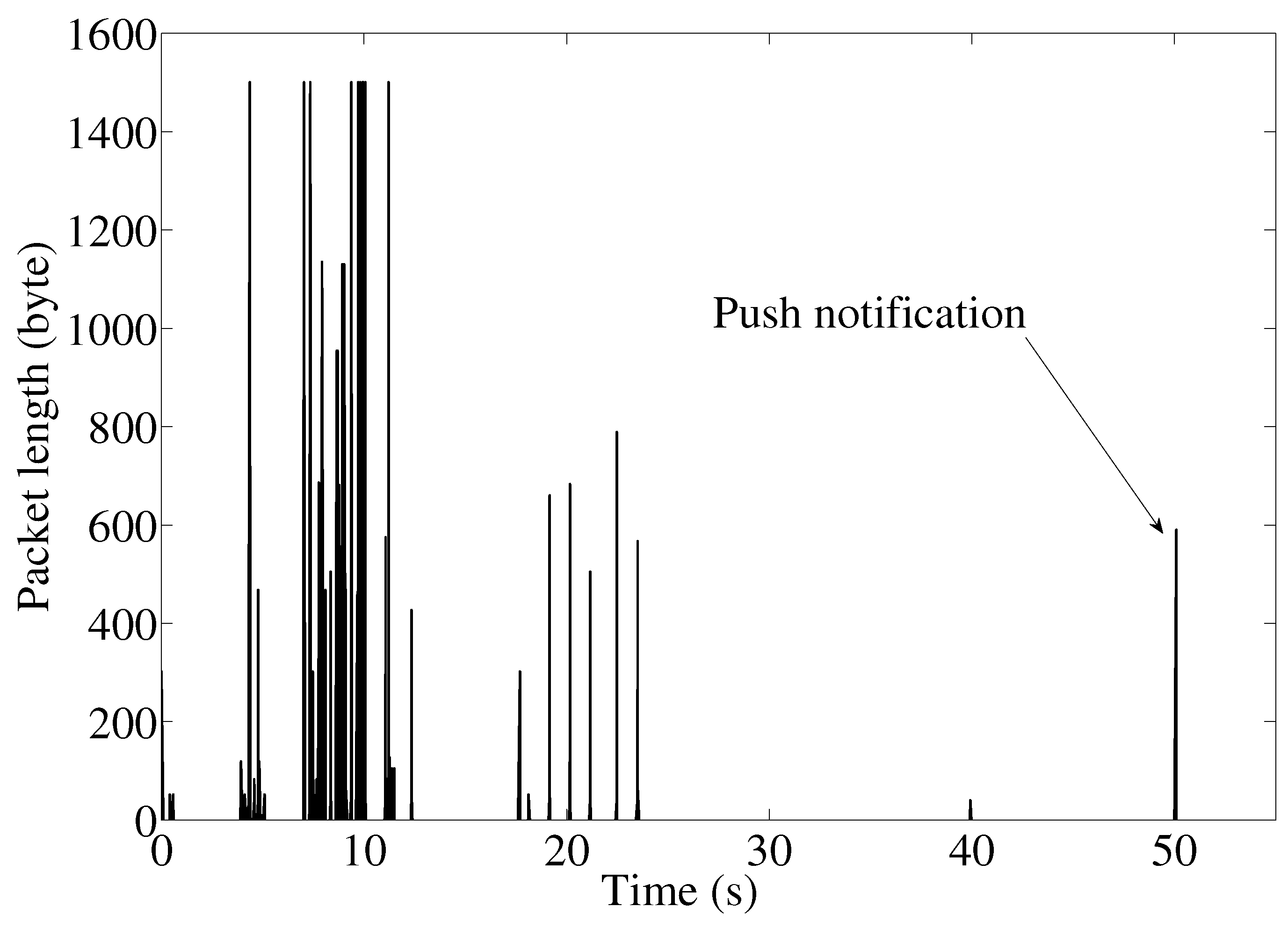 Futureinternet 10 00013 g006