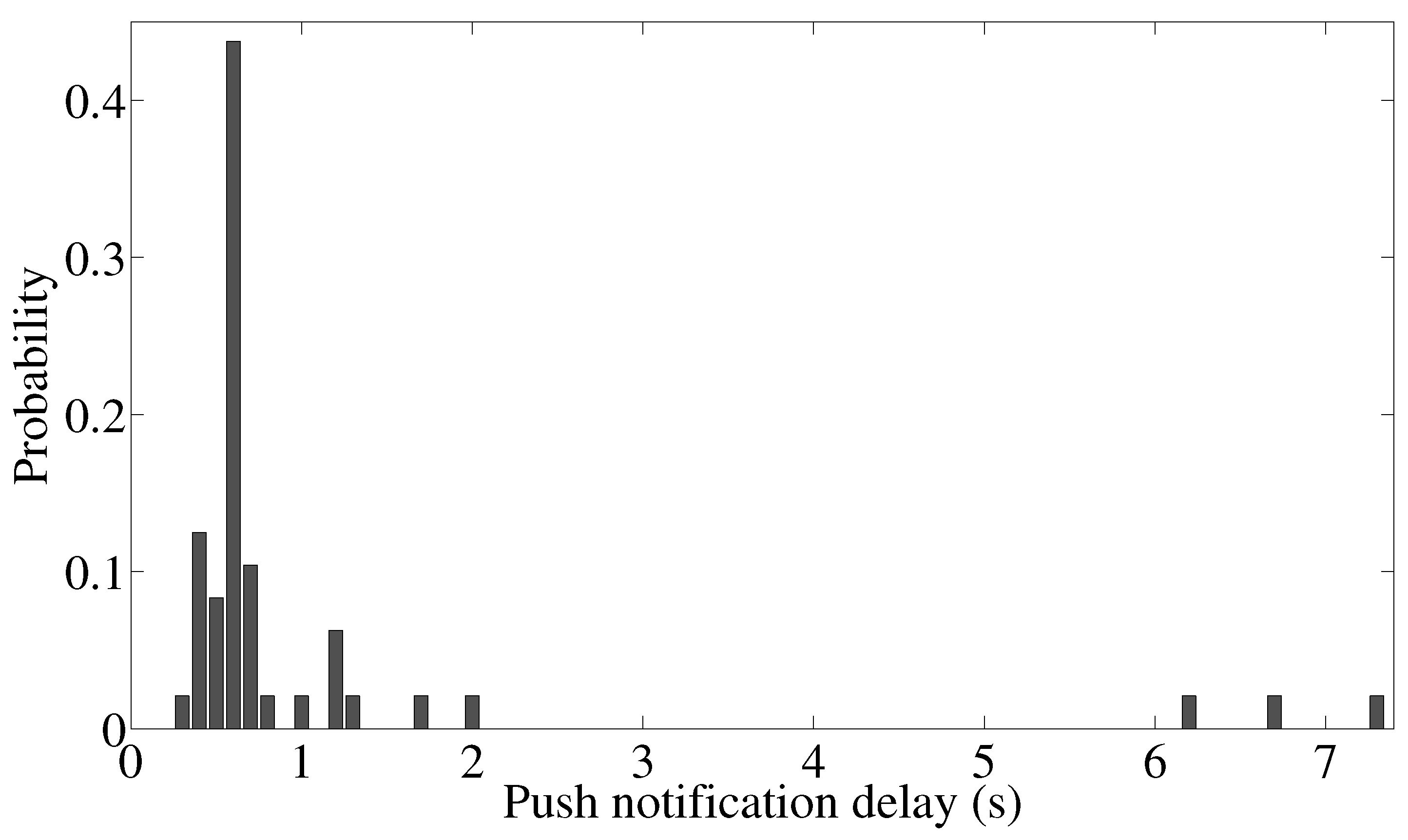Futureinternet 10 00013 g007