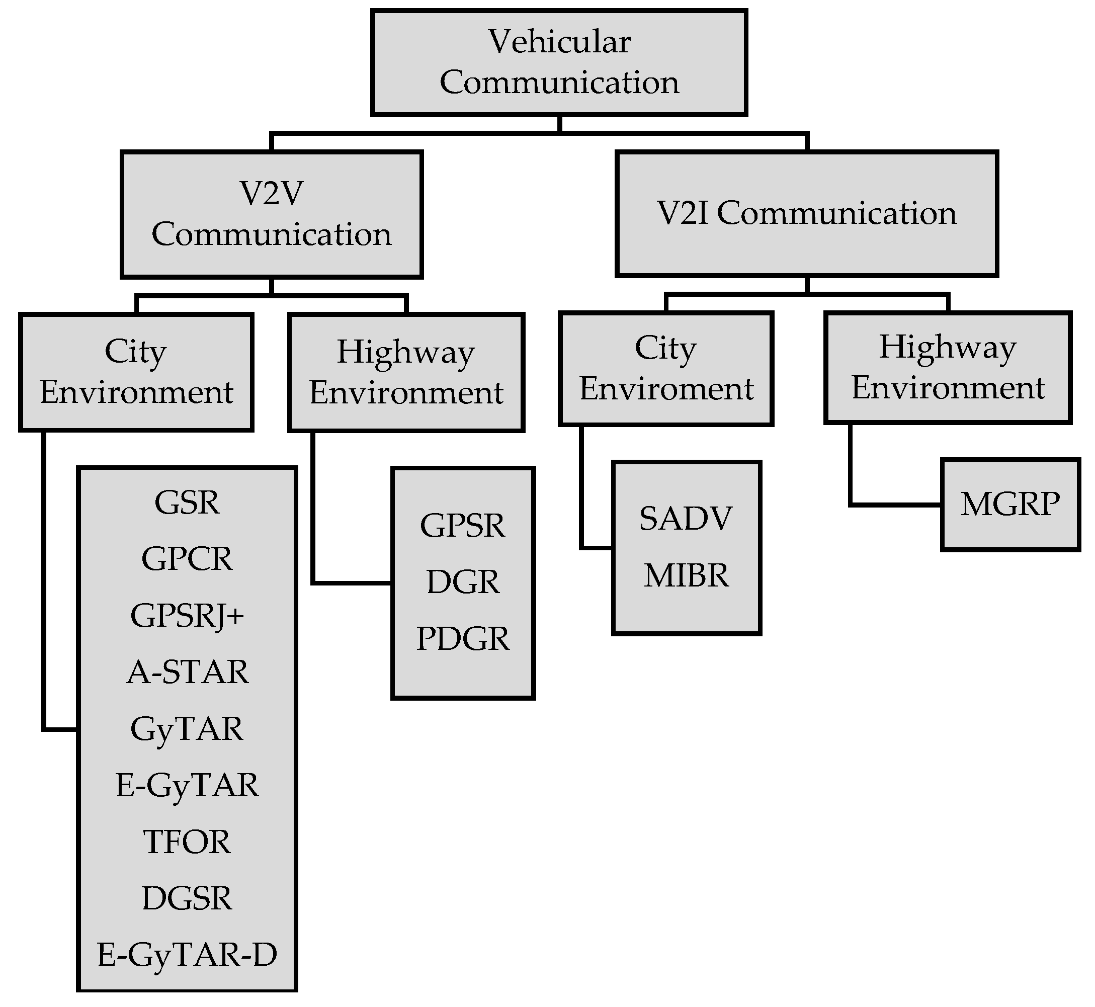 Futureinternet 10 00014 g004