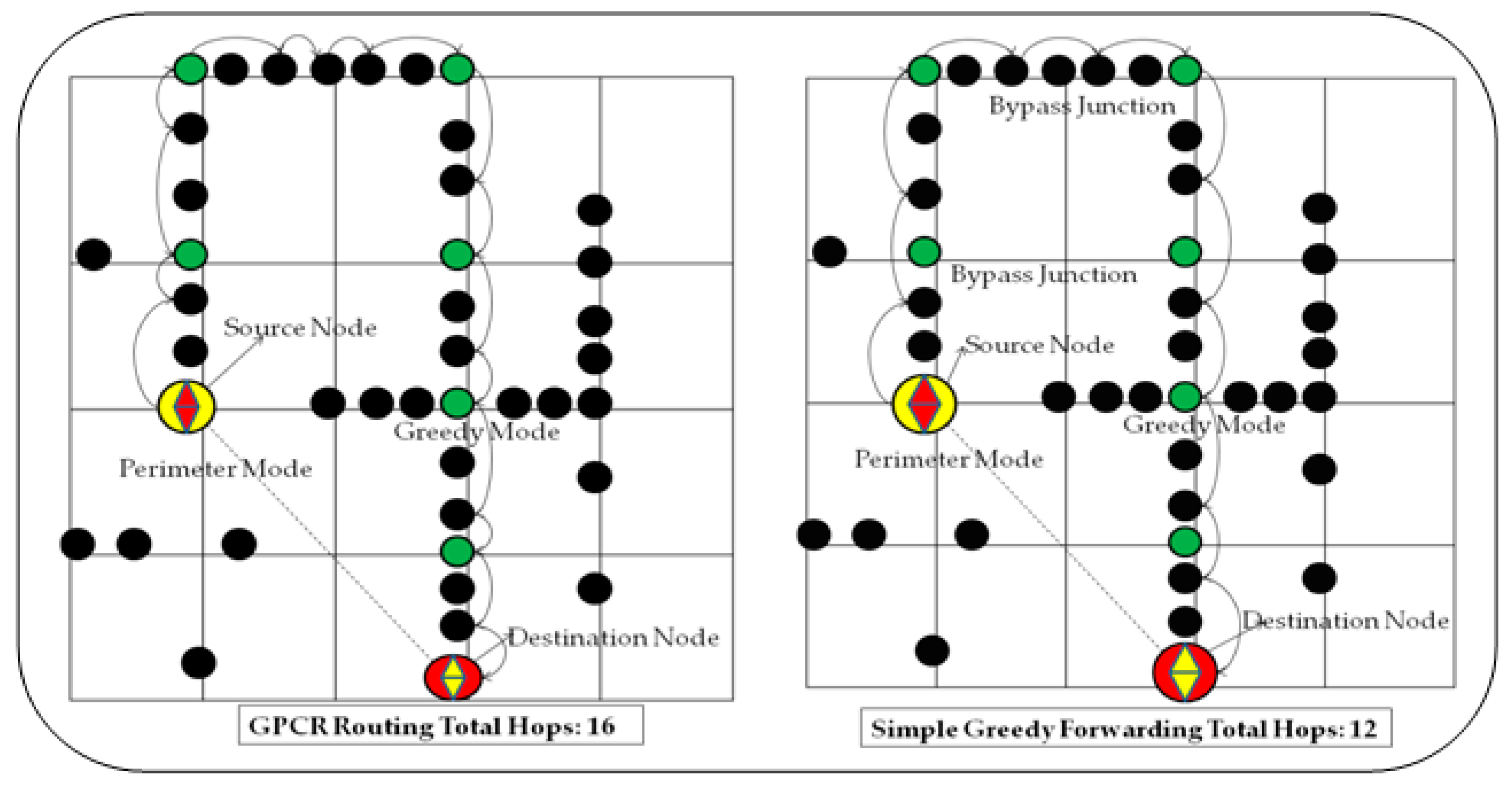 Futureinternet 10 00014 g008