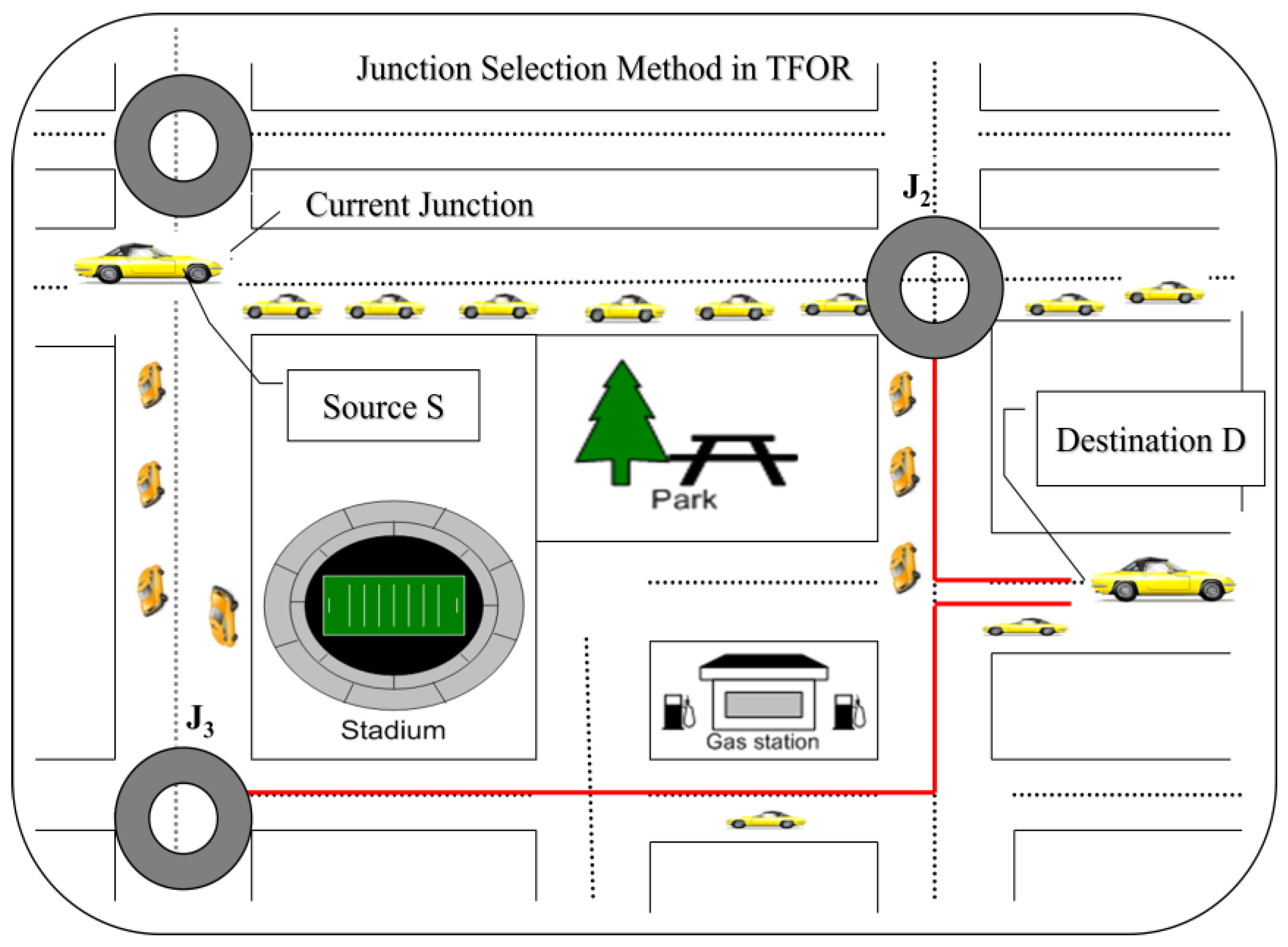 Futureinternet 10 00014 g009