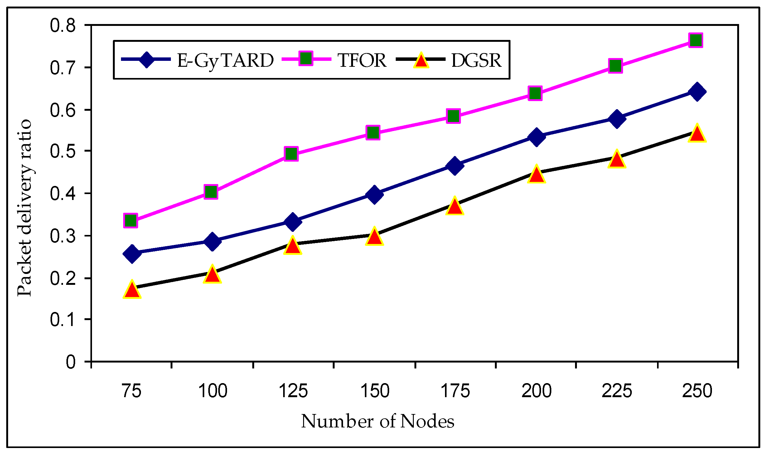 Futureinternet 10 00014 g010