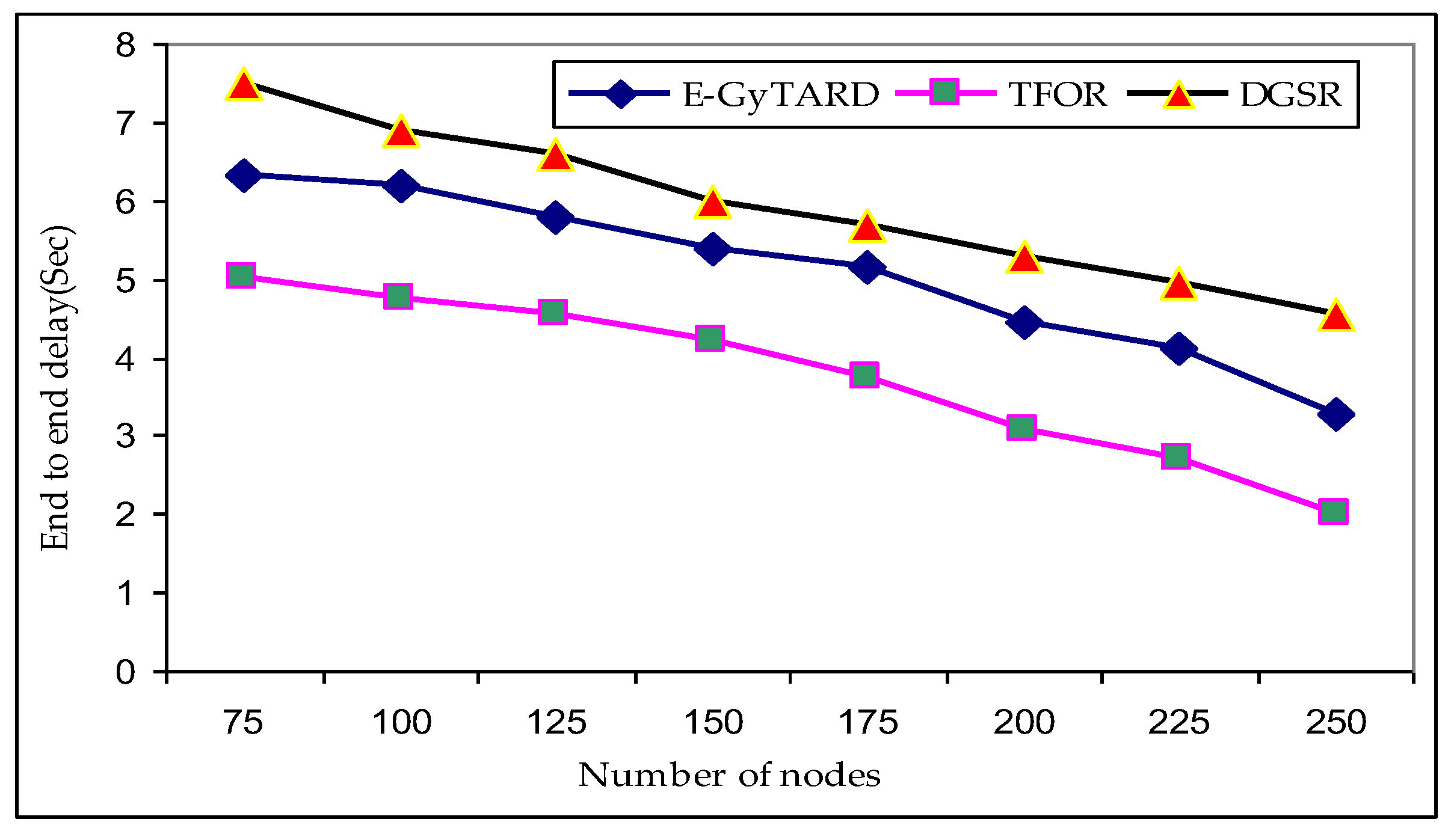Futureinternet 10 00014 g011