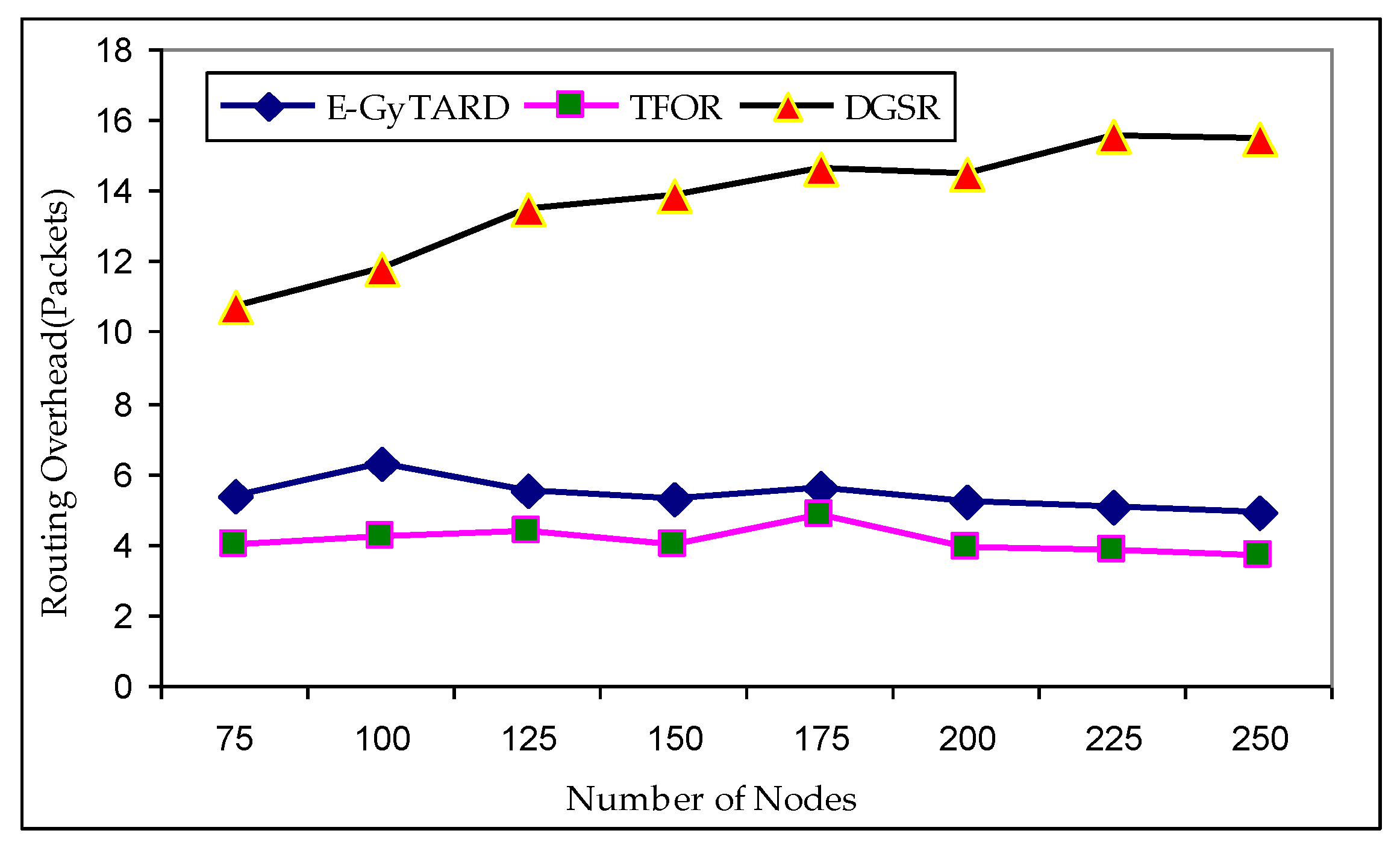 Futureinternet 10 00014 g012