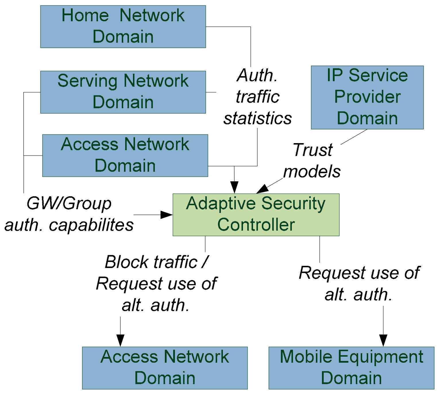 Futureinternet 10 00027 g005 Futureinternet 10 00027 g005