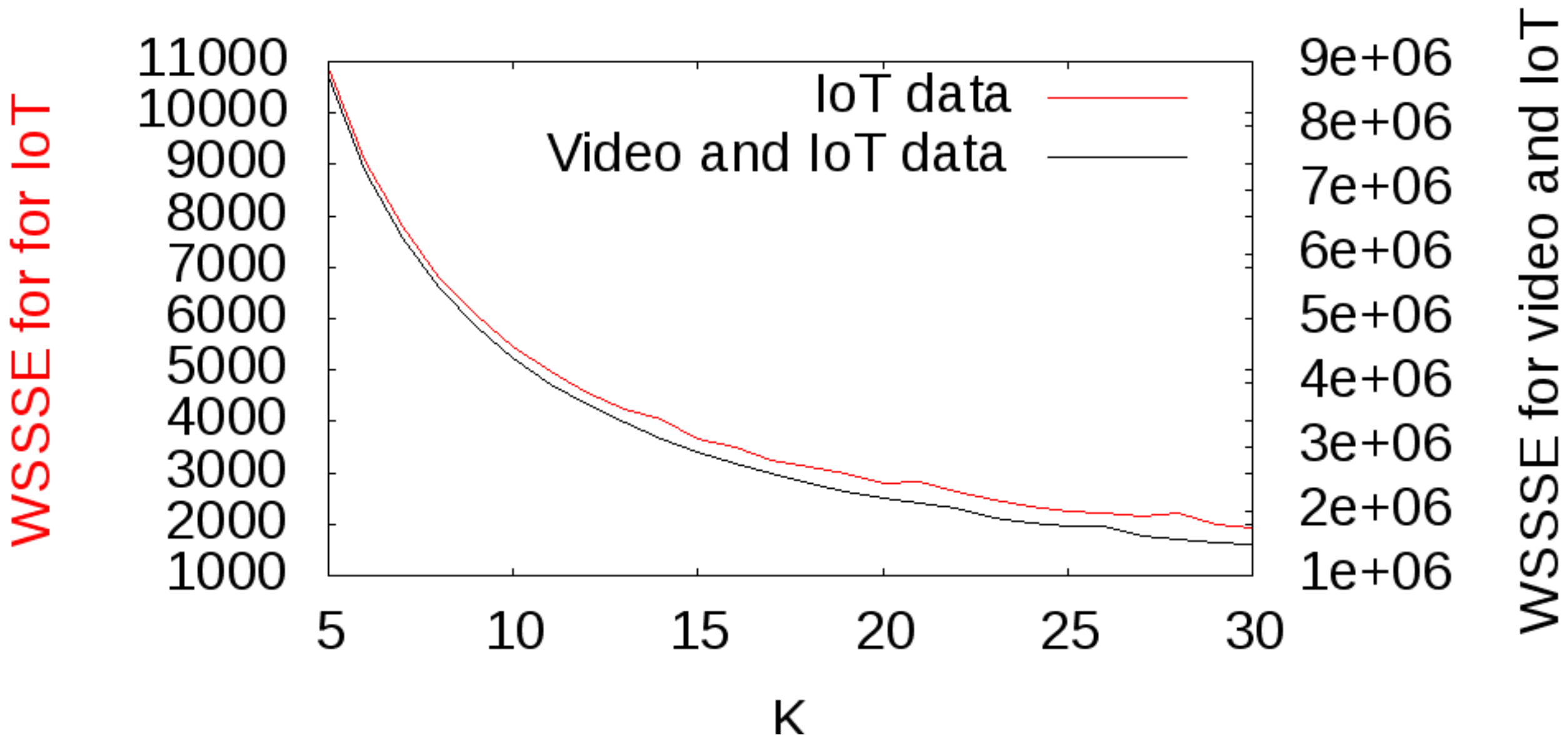Futureinternet 10 00027 g012 Futureinternet 10 00027 g012