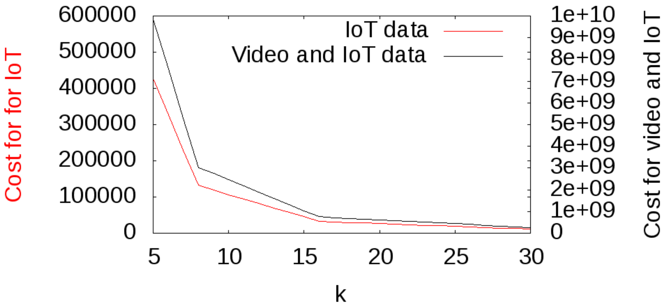 Futureinternet 10 00027 g013 Futureinternet 10 00027 g013