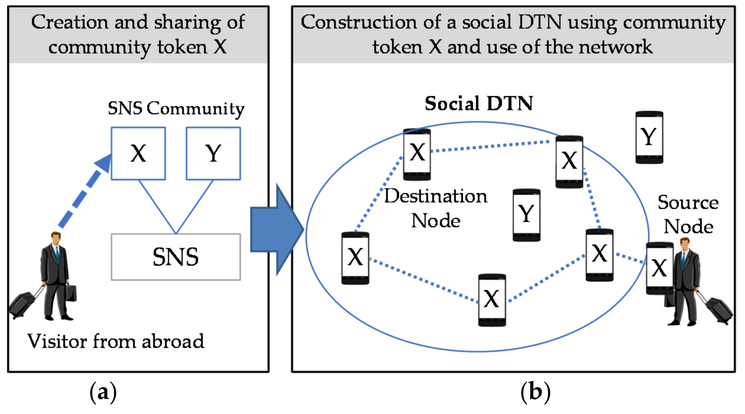 Futureinternet 10 00032 g001
