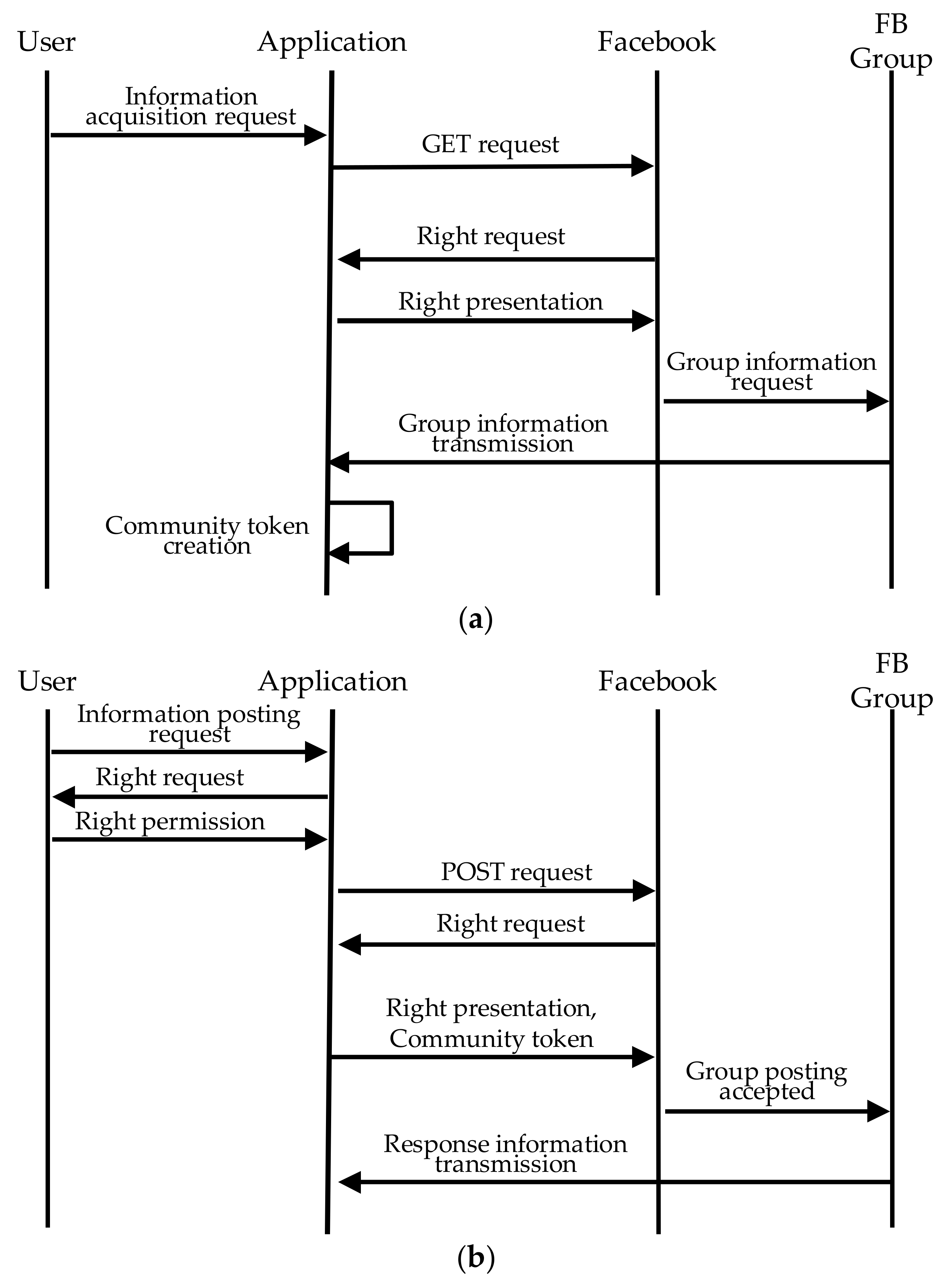 Futureinternet 10 00032 g003