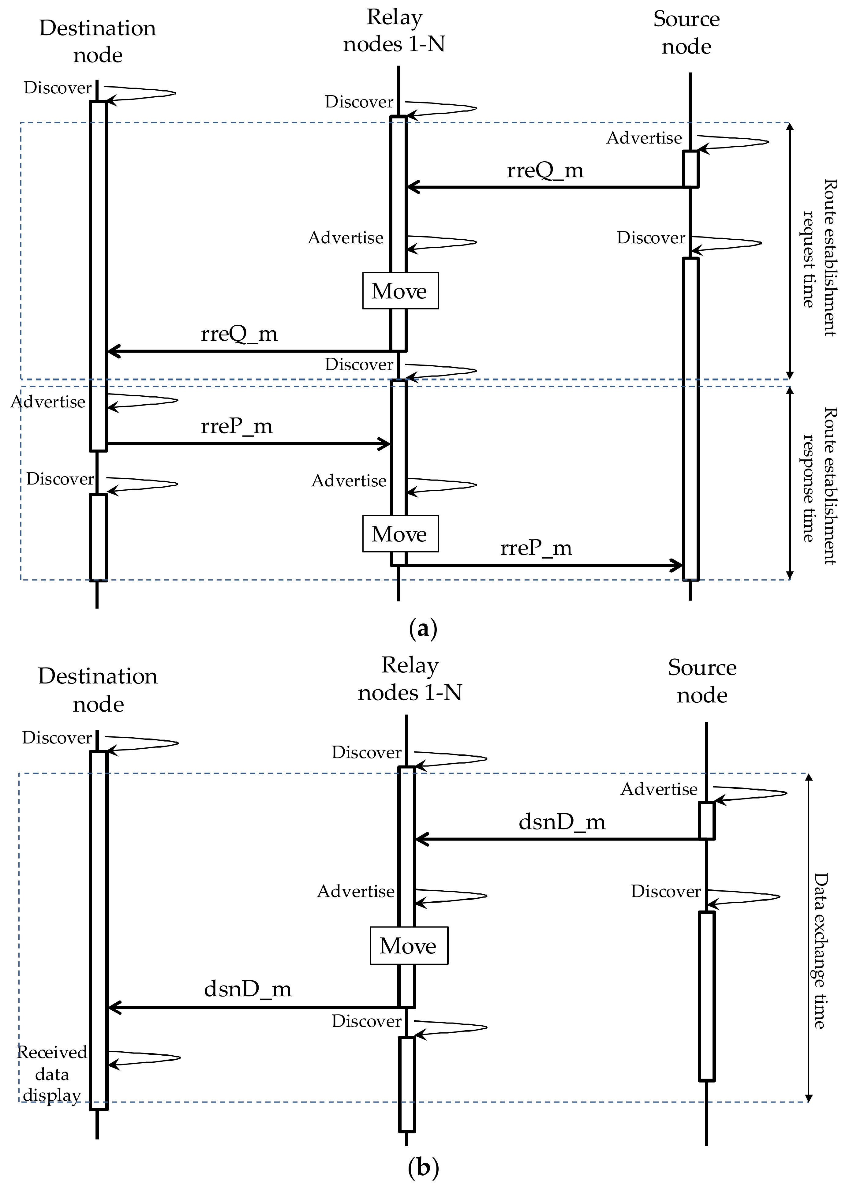 Futureinternet 10 00032 g005