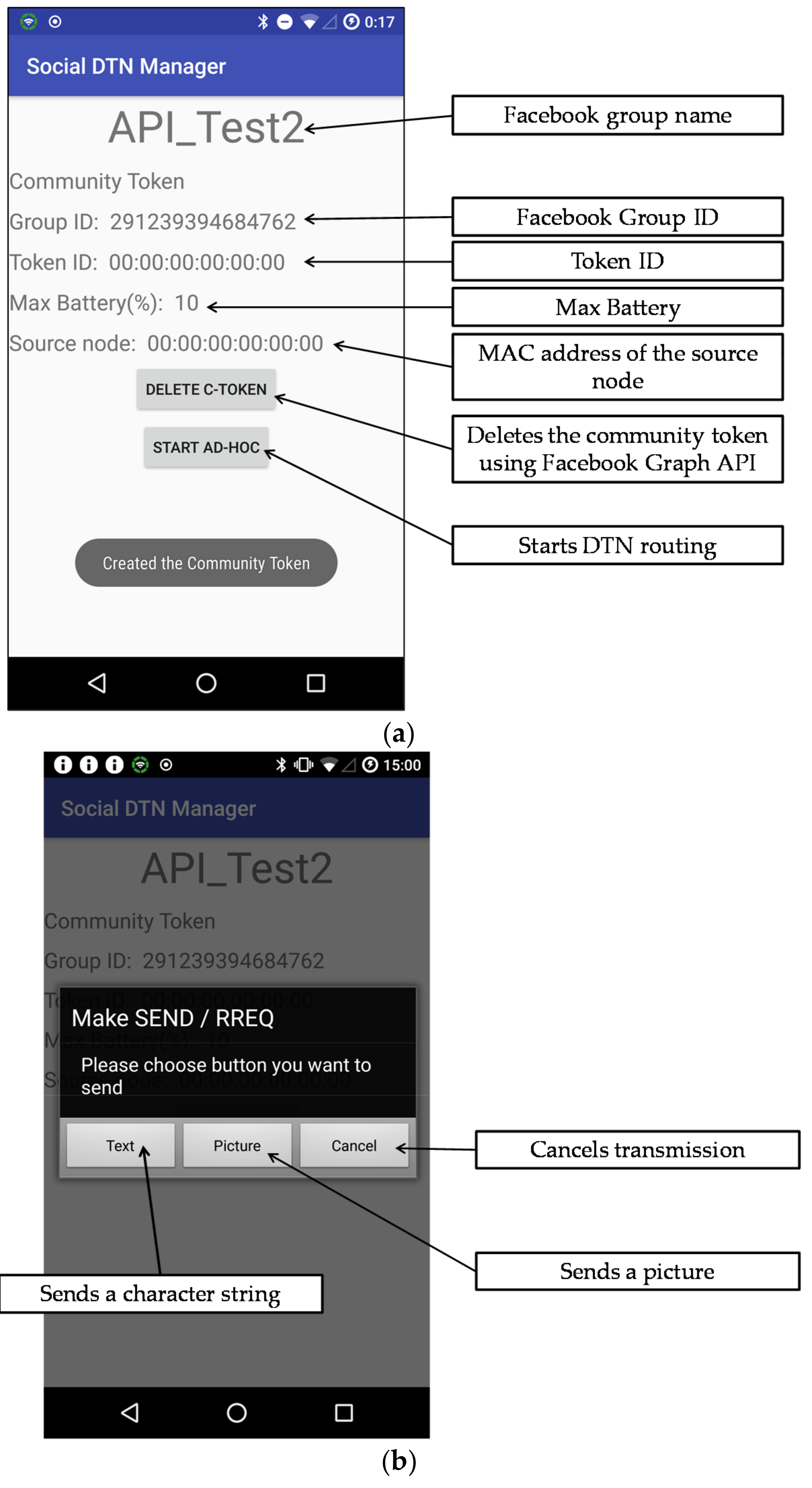 Futureinternet 10 00032 g007