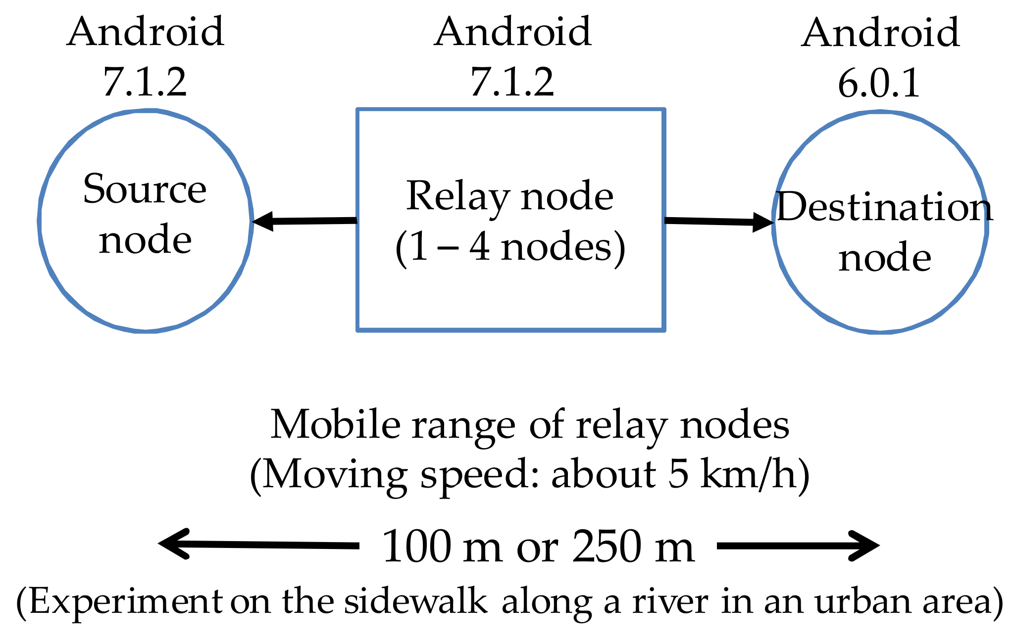Futureinternet 10 00032 g008