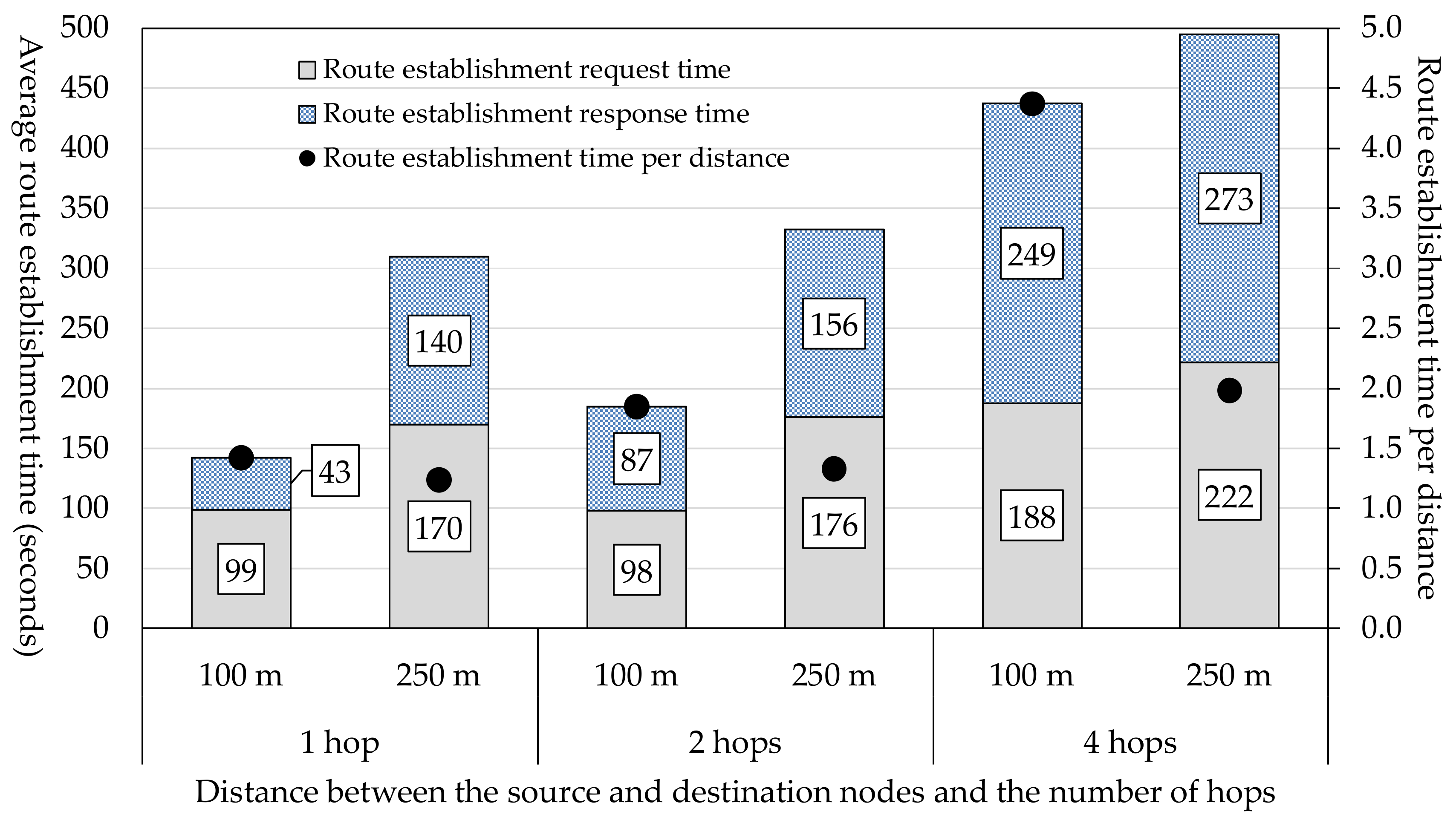 Futureinternet 10 00032 g010
