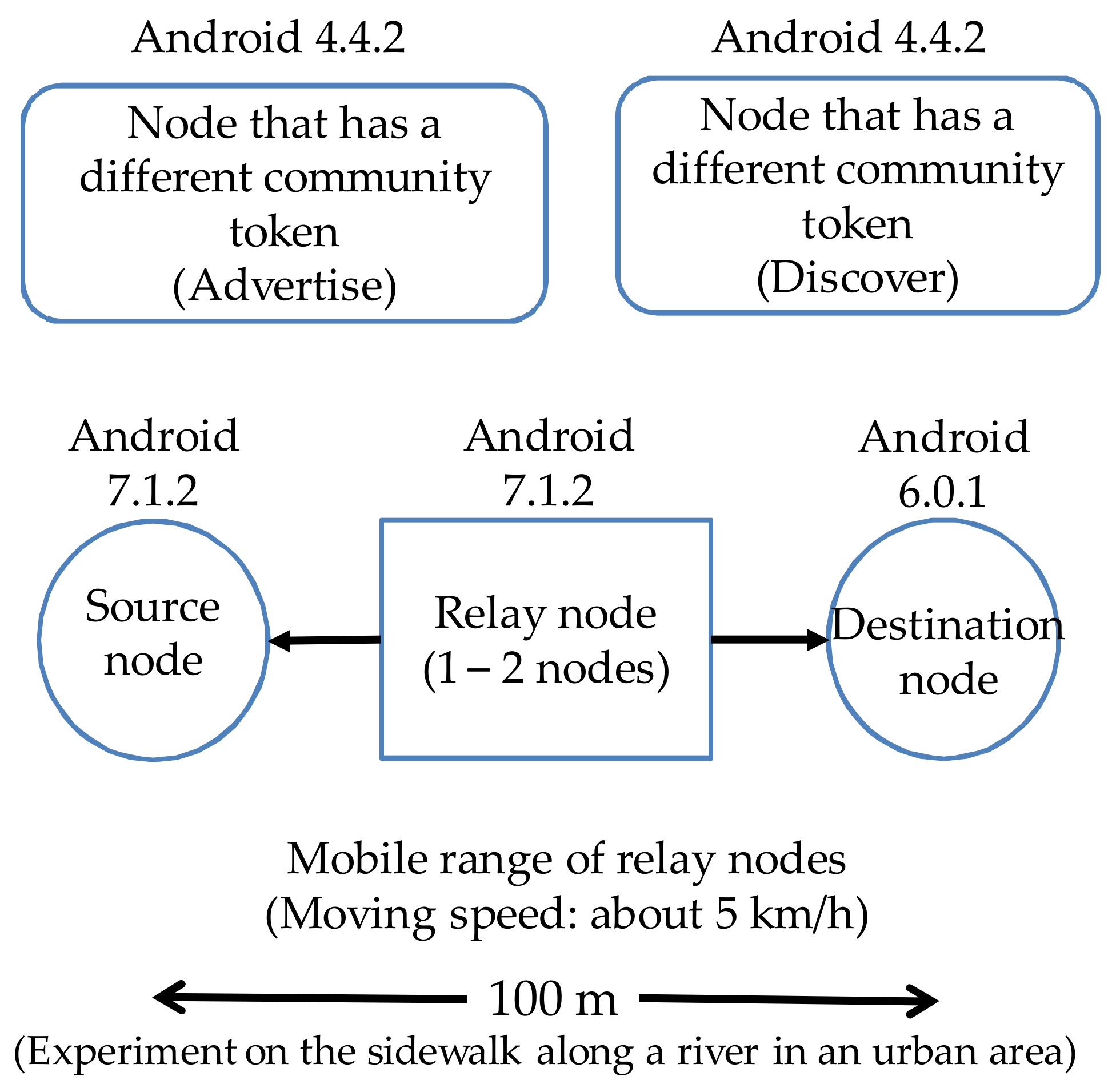 Futureinternet 10 00032 g011