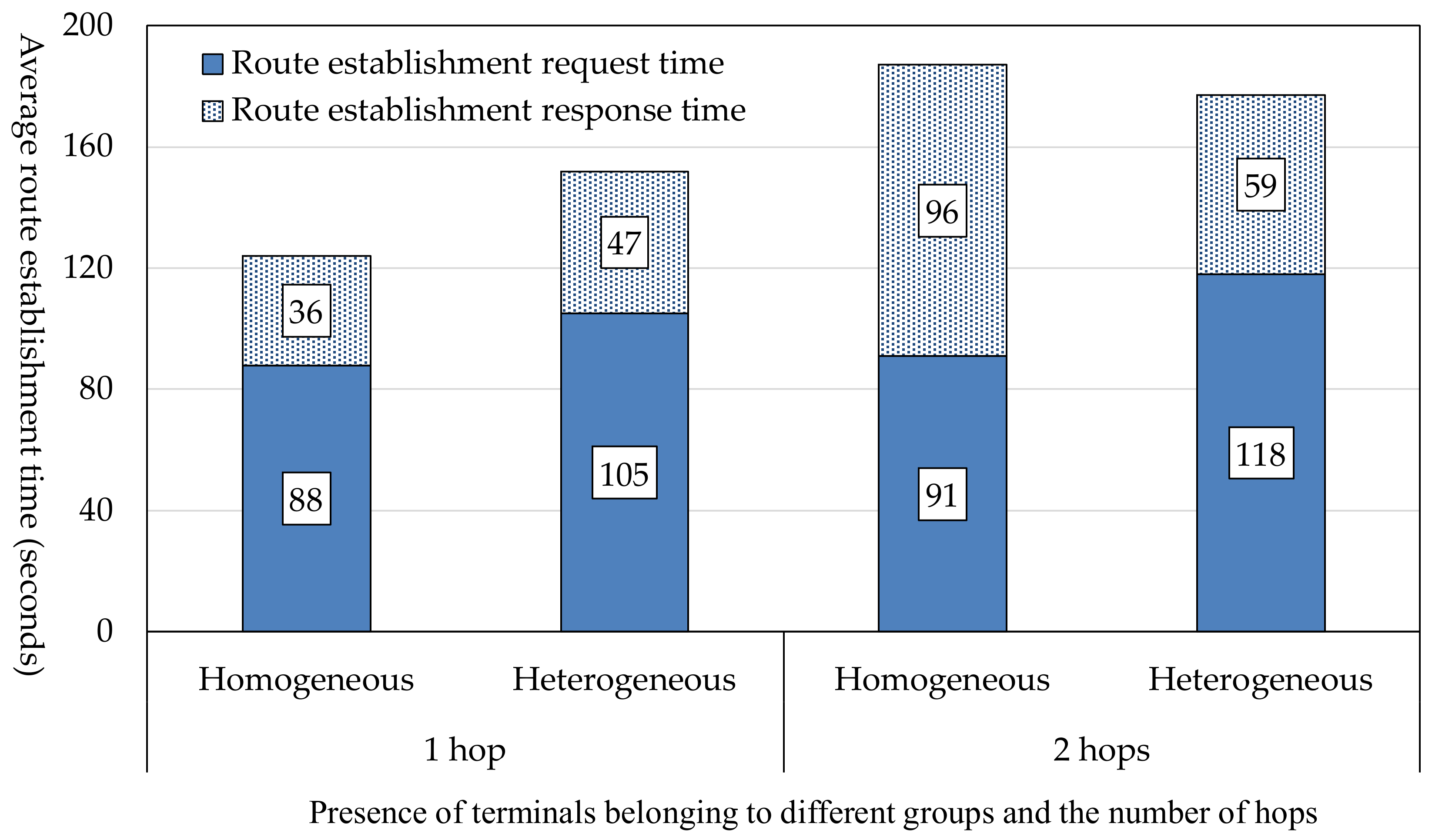 Futureinternet 10 00032 g012
