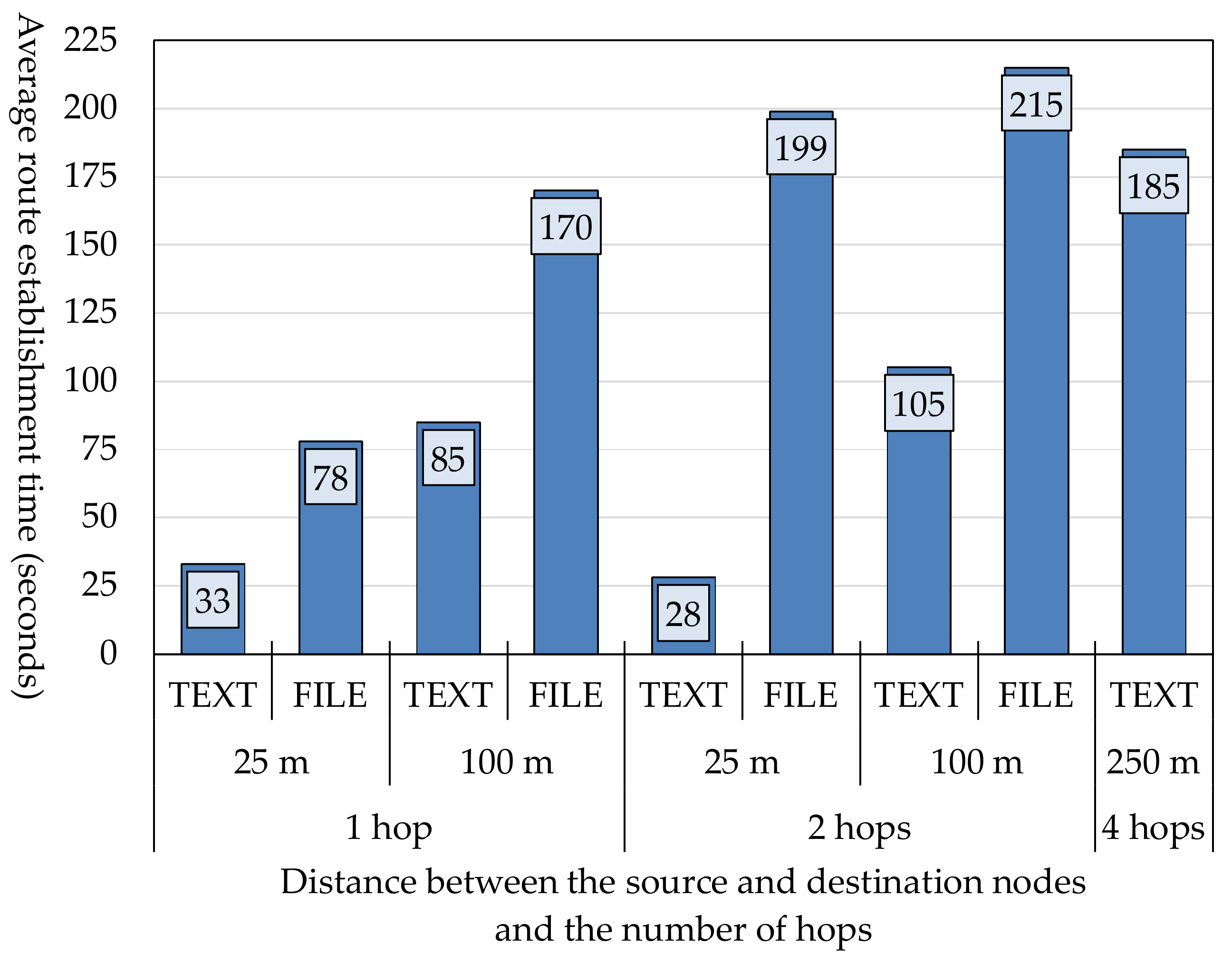Futureinternet 10 00032 g013
