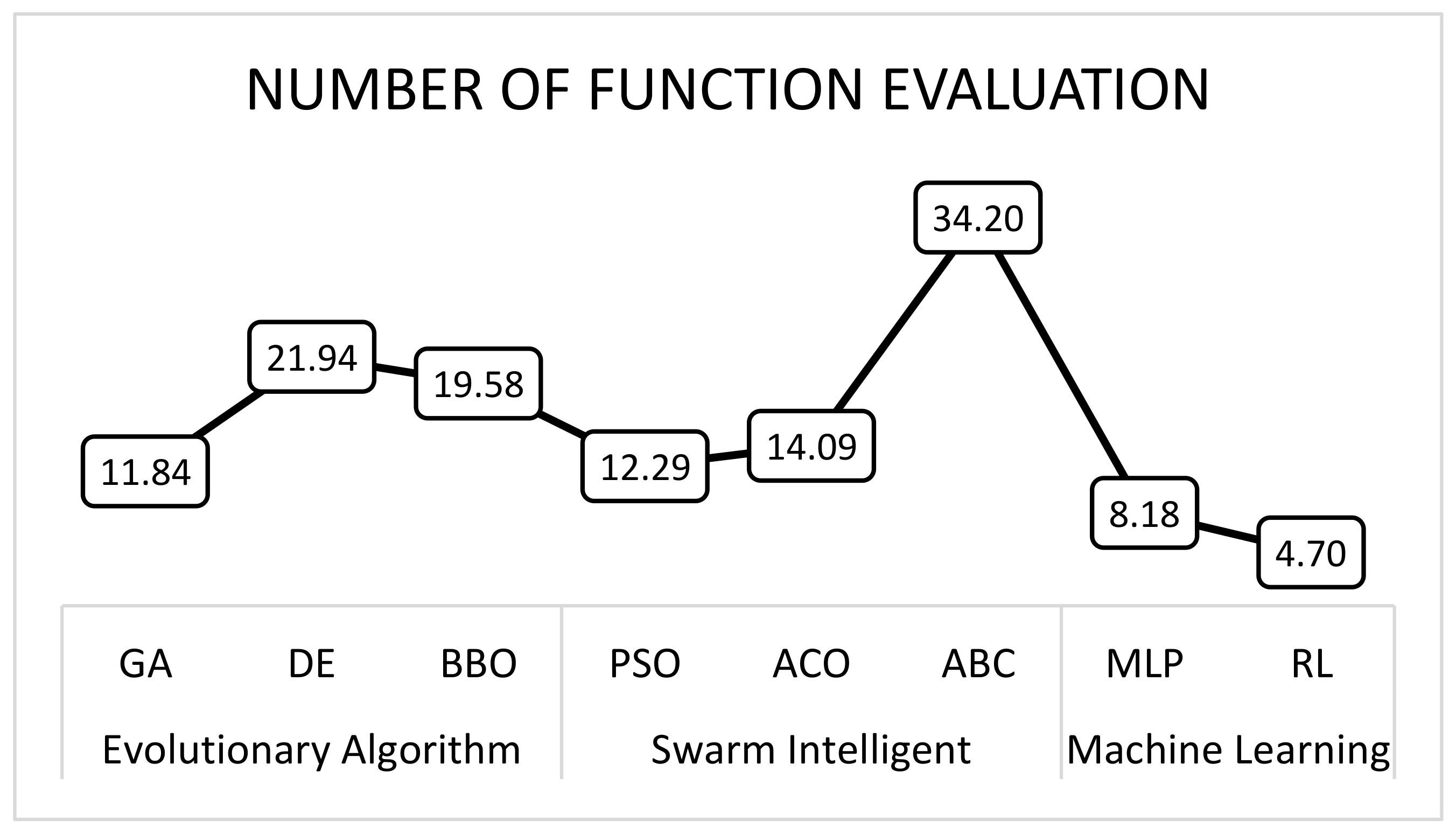 Futureinternet 10 00033 g002