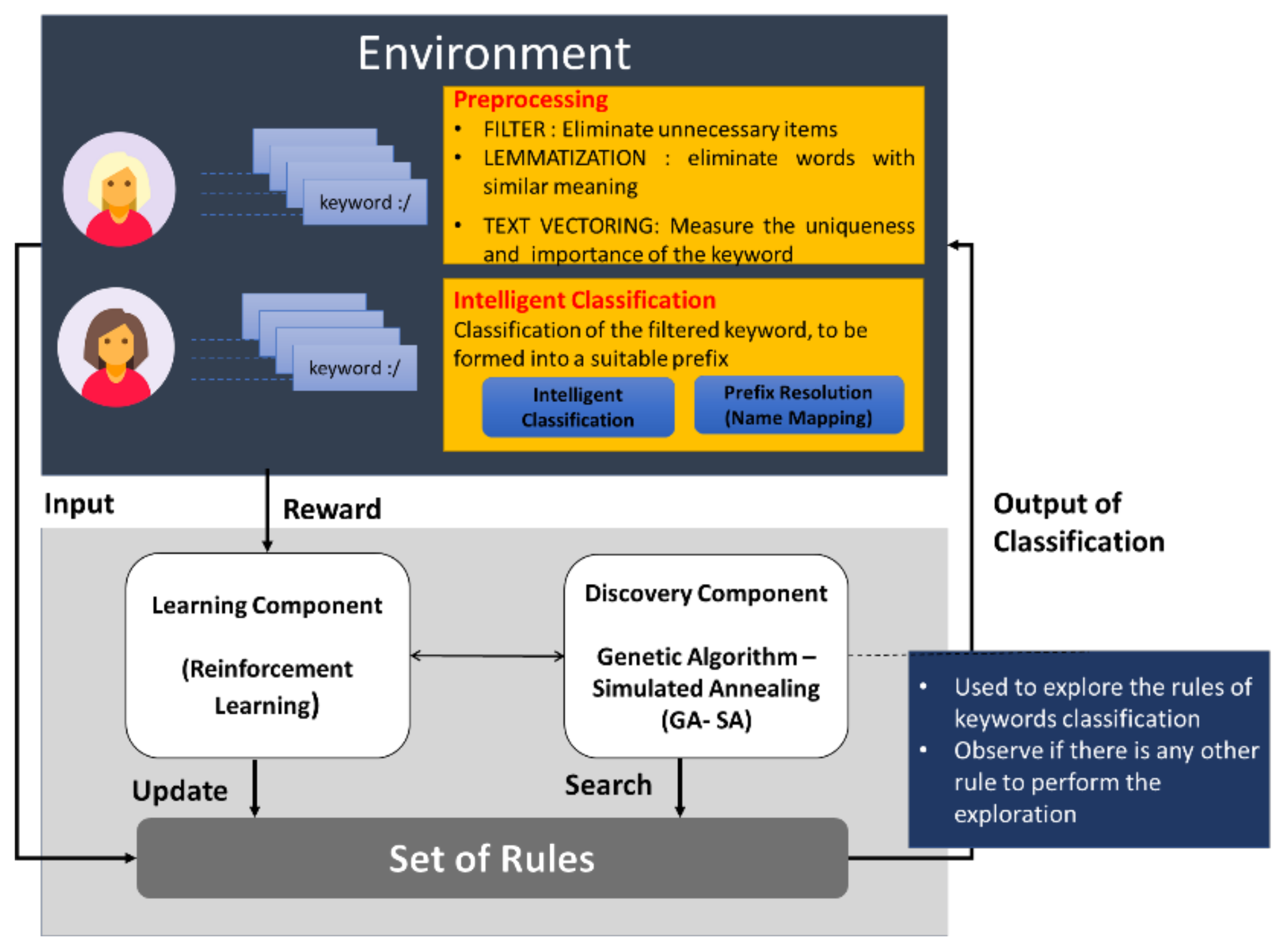 Futureinternet 10 00033 g005