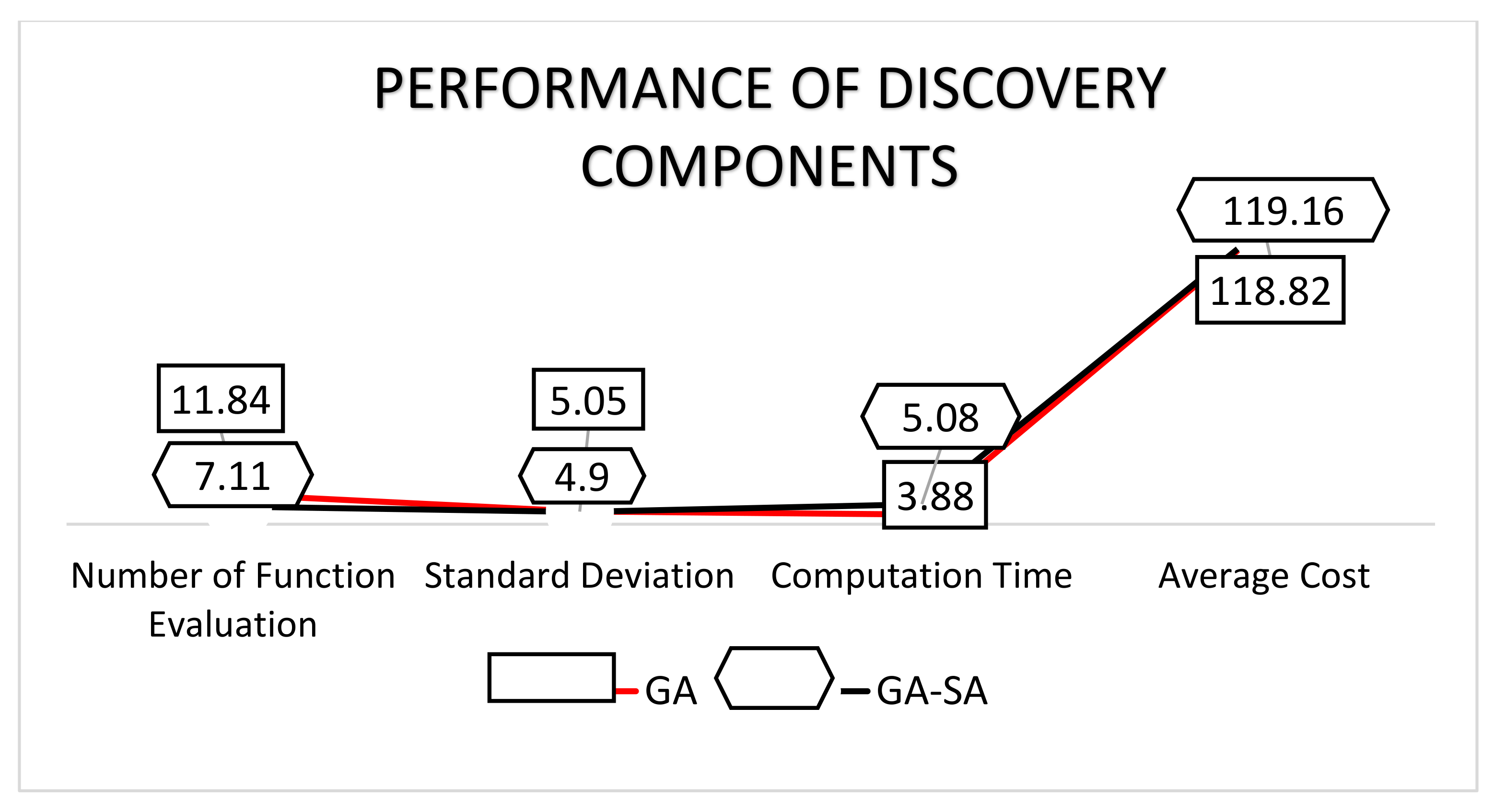 Futureinternet 10 00033 g006