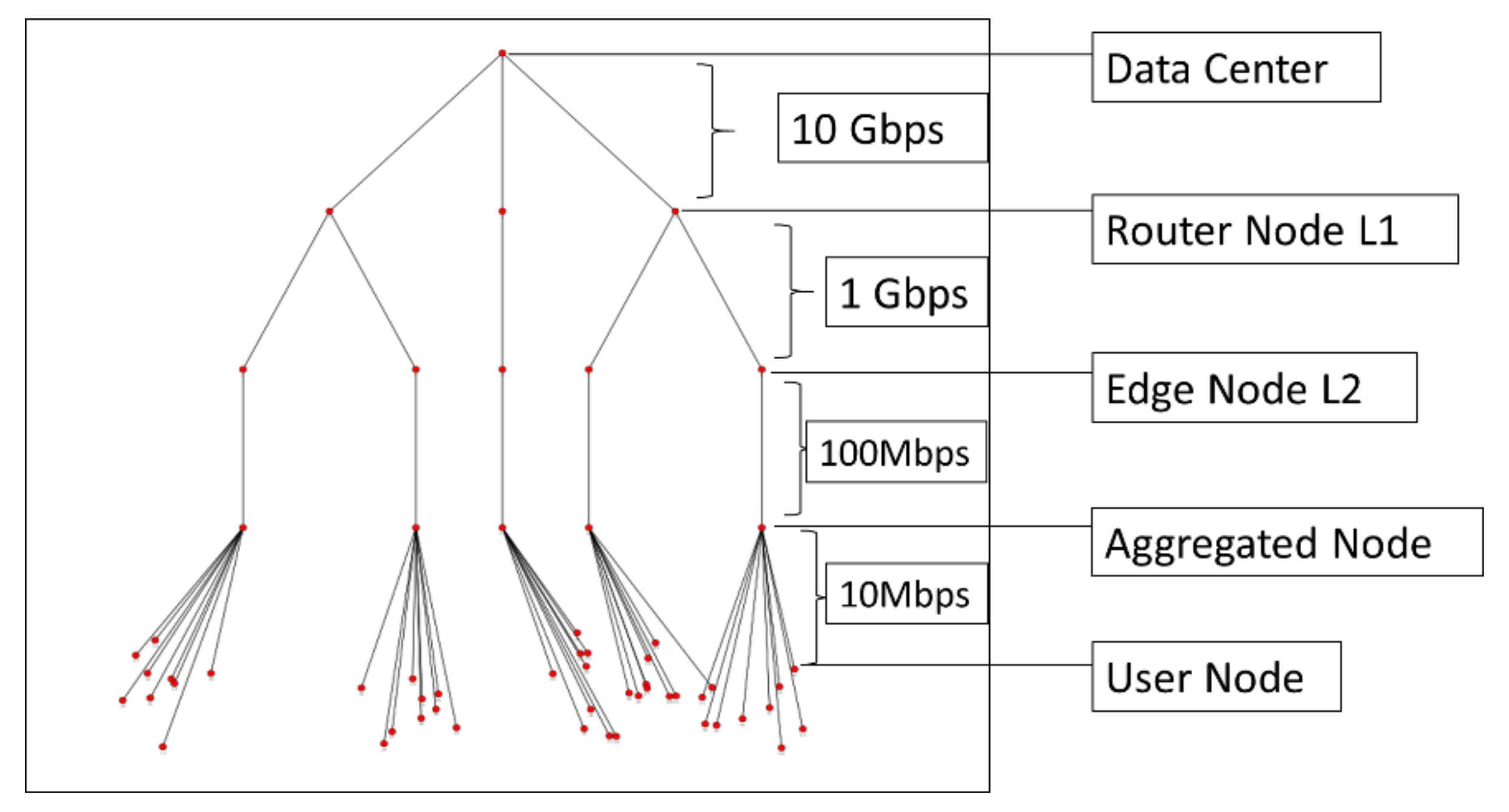 Futureinternet 10 00033 g007