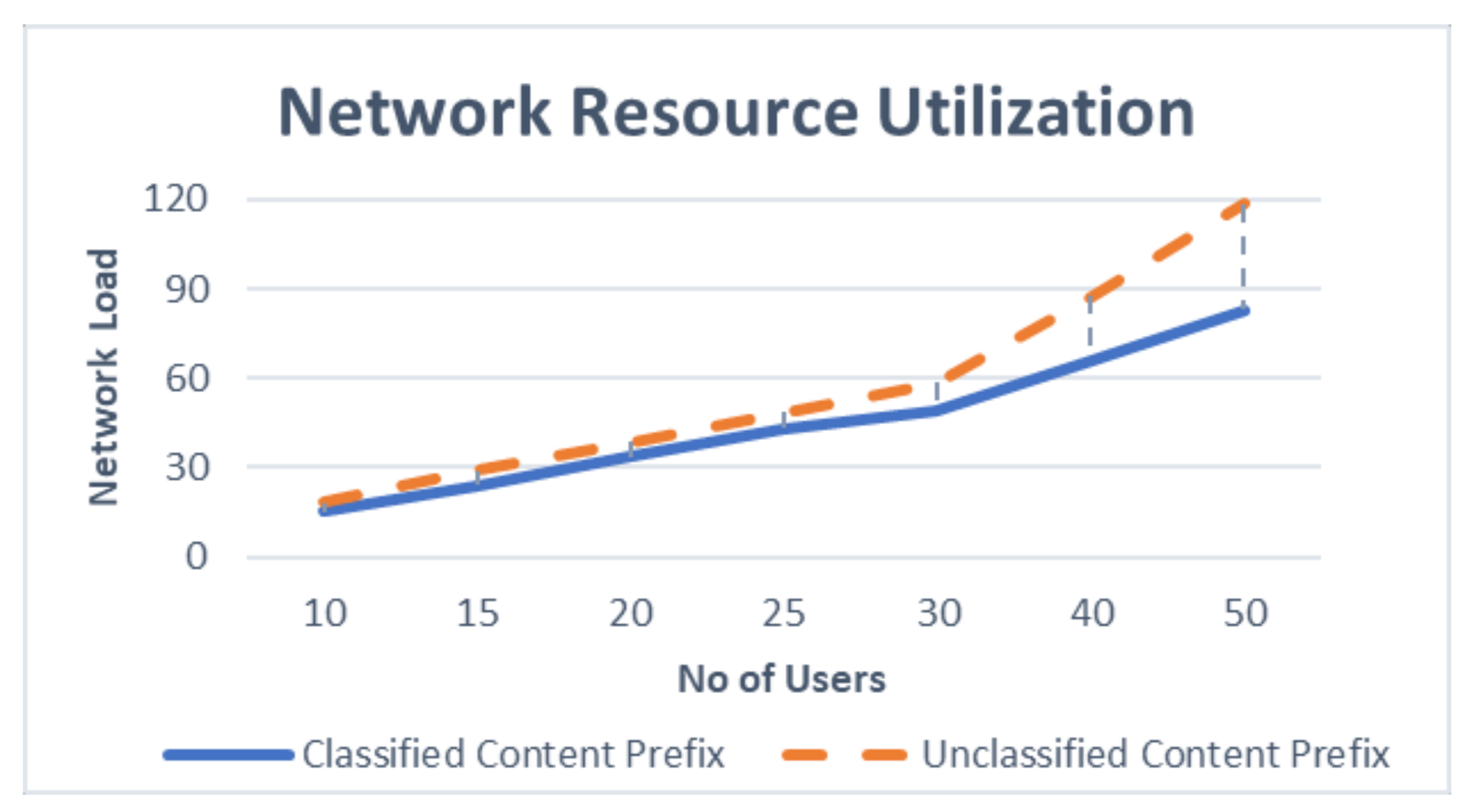 Futureinternet 10 00033 g008