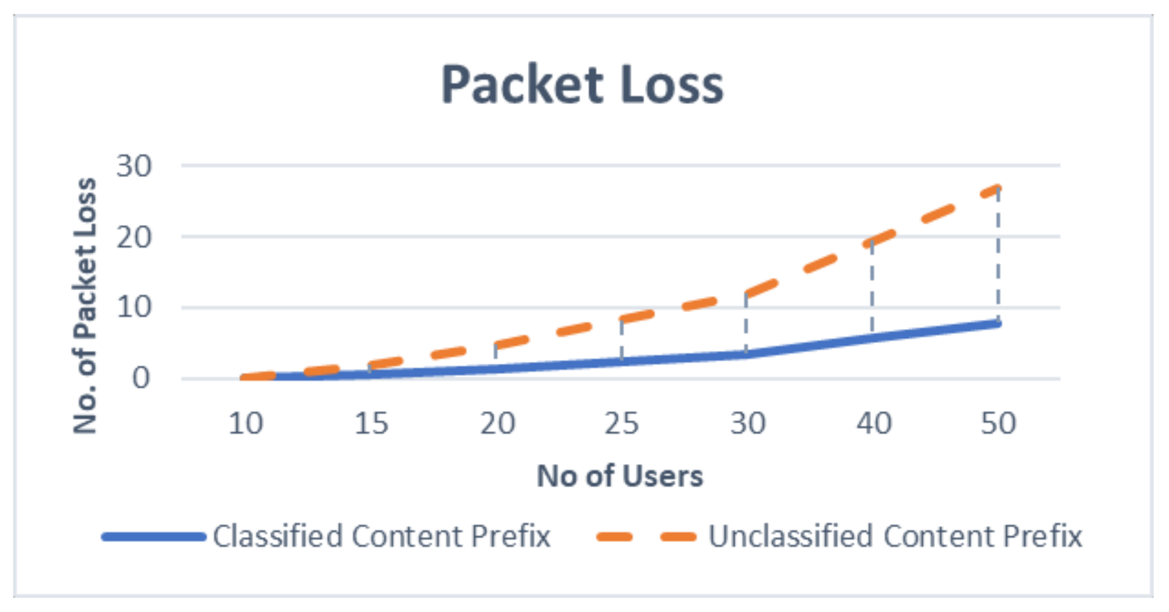 Futureinternet 10 00033 g009