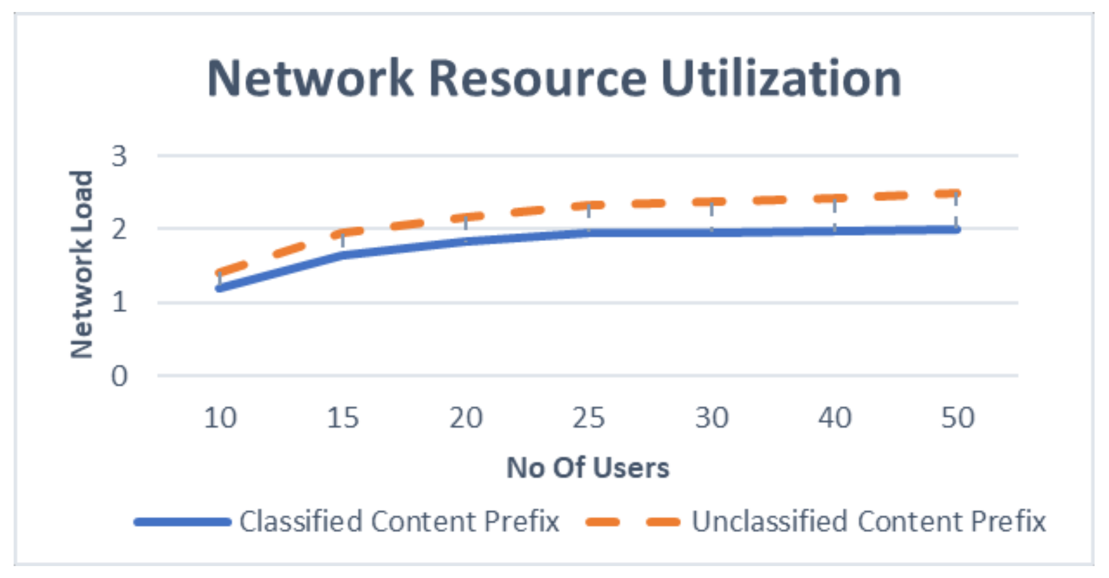 Futureinternet 10 00033 g010