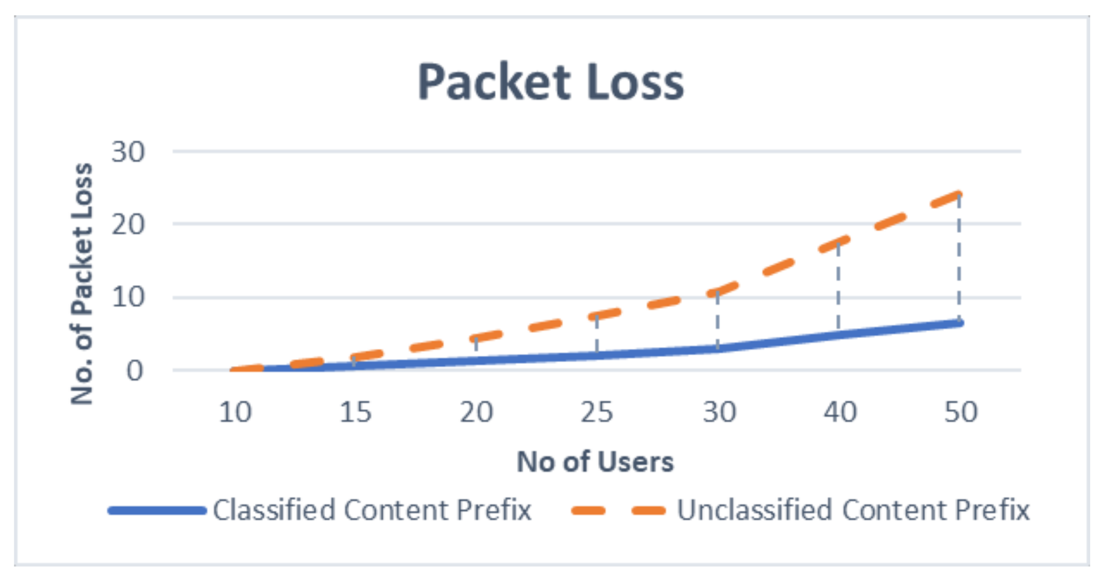 Futureinternet 10 00033 g011