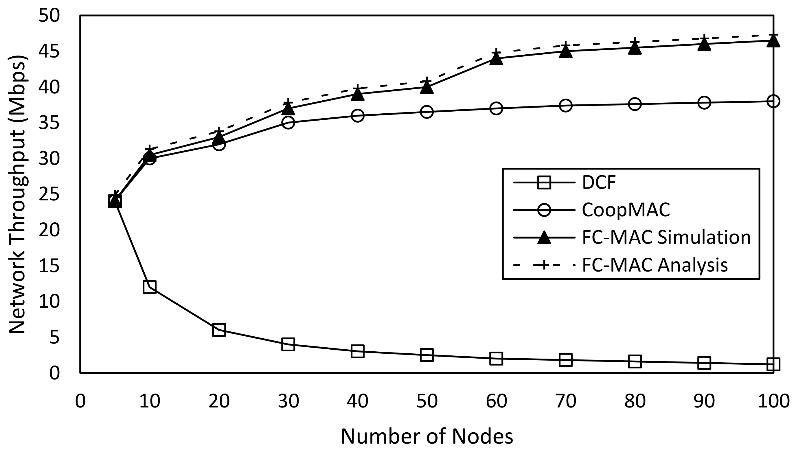 Futureinternet 10 00039 g003