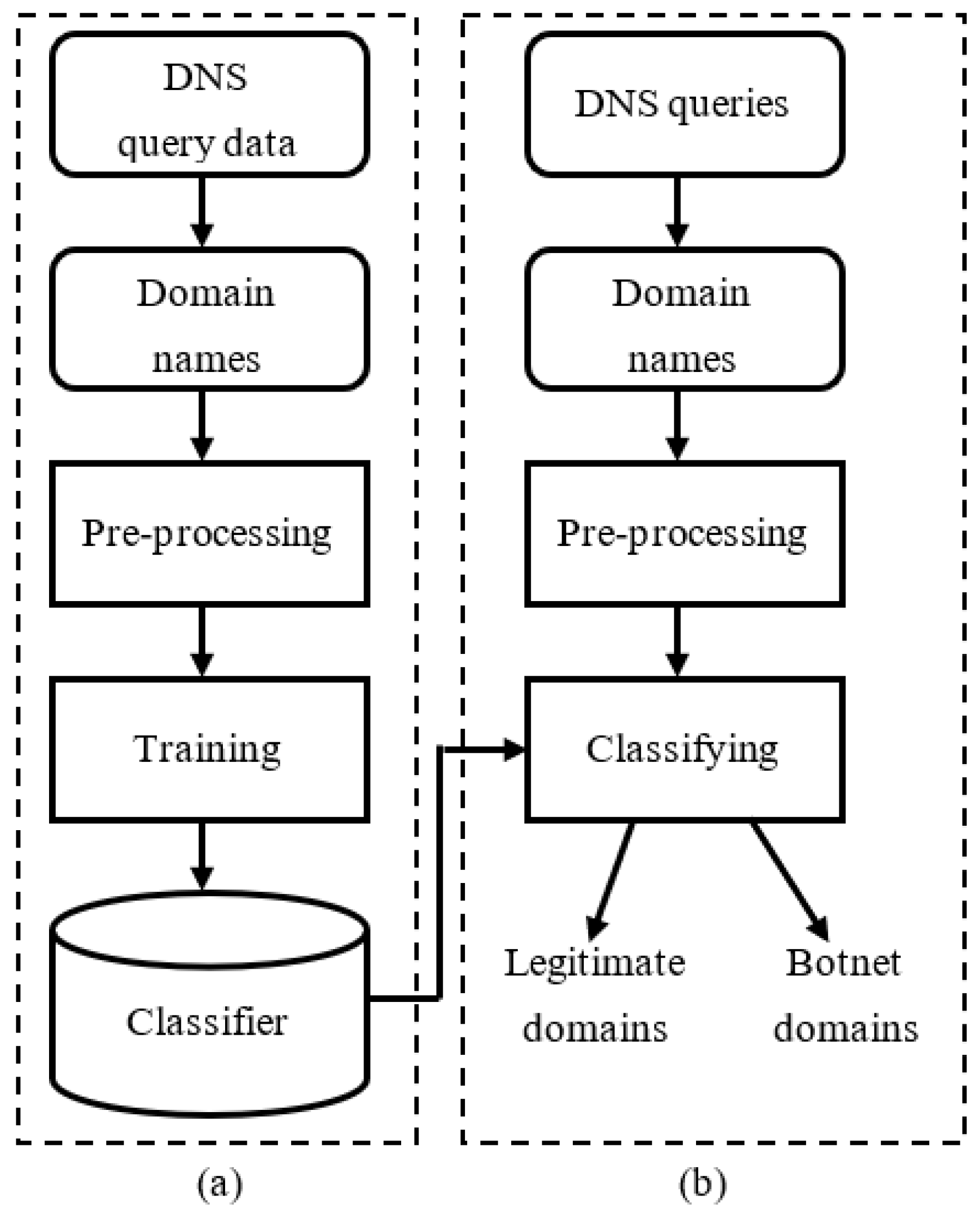 Futureinternet 10 00043 g001