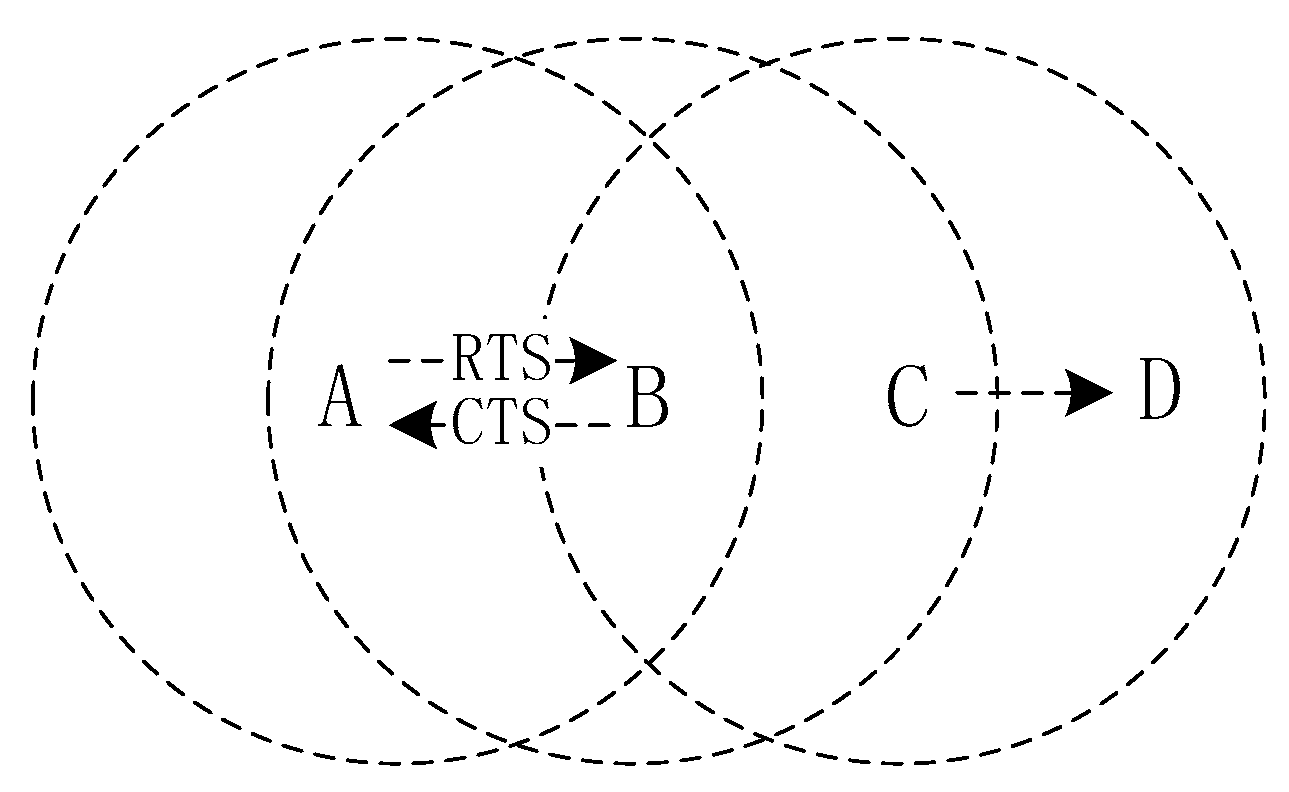 Futureinternet 10 00044 g001