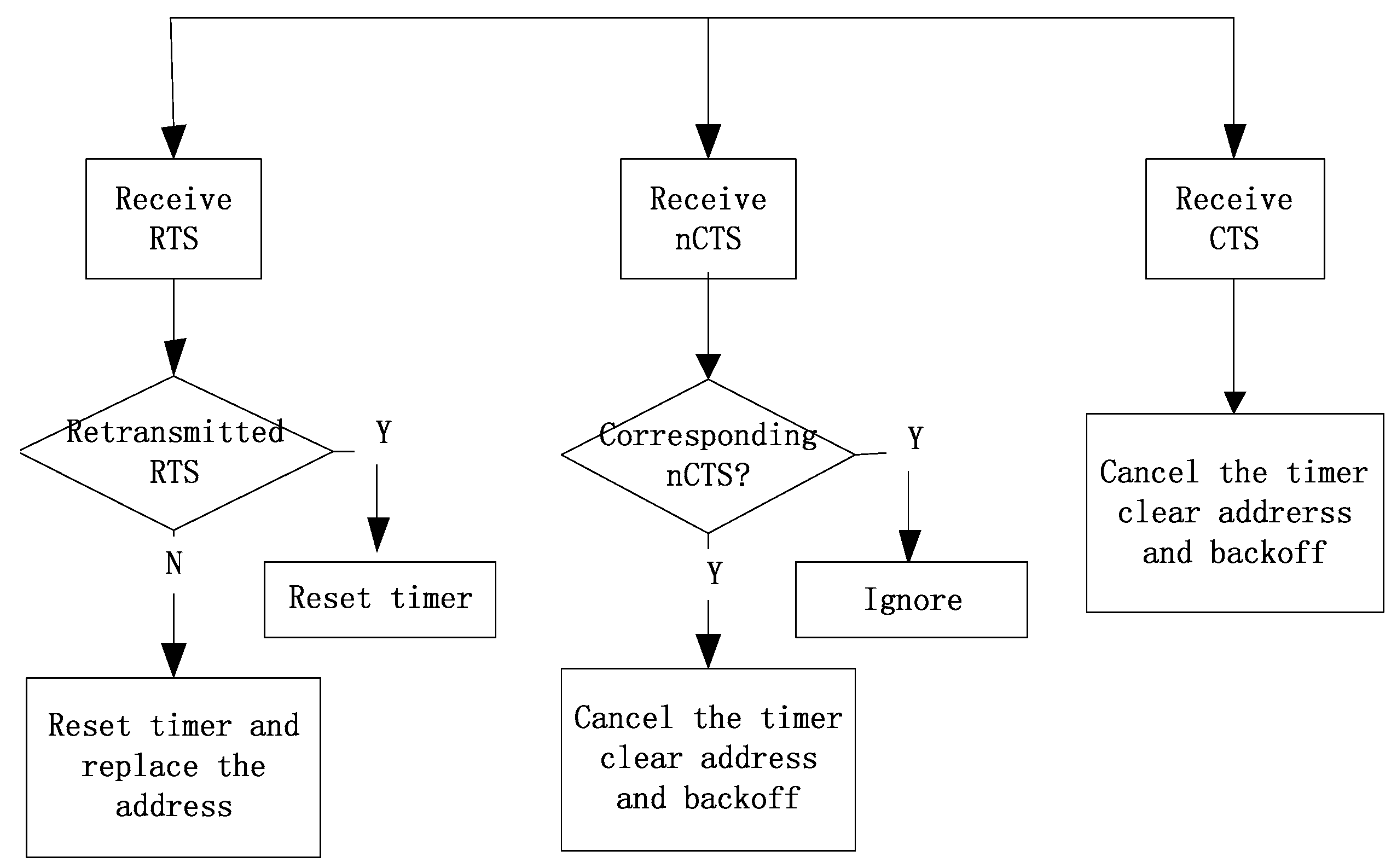 Futureinternet 10 00044 g005