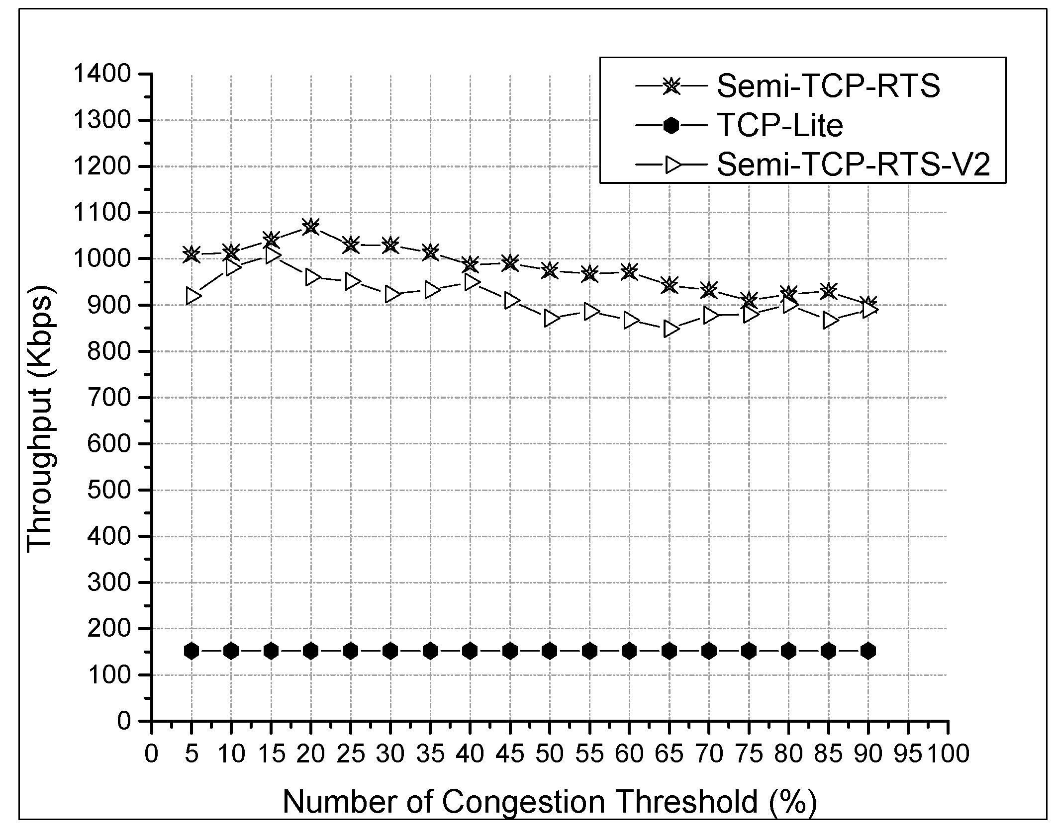 Futureinternet 10 00044 g007