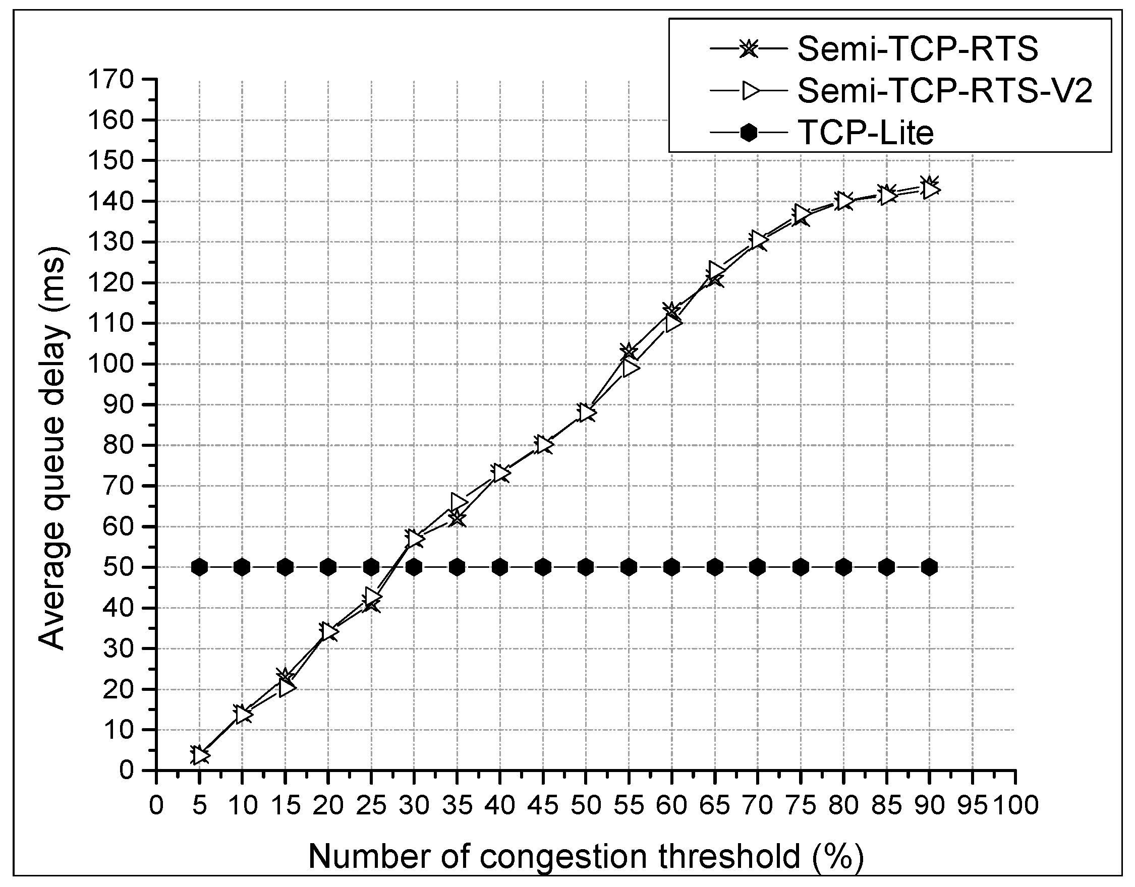 Futureinternet 10 00044 g009