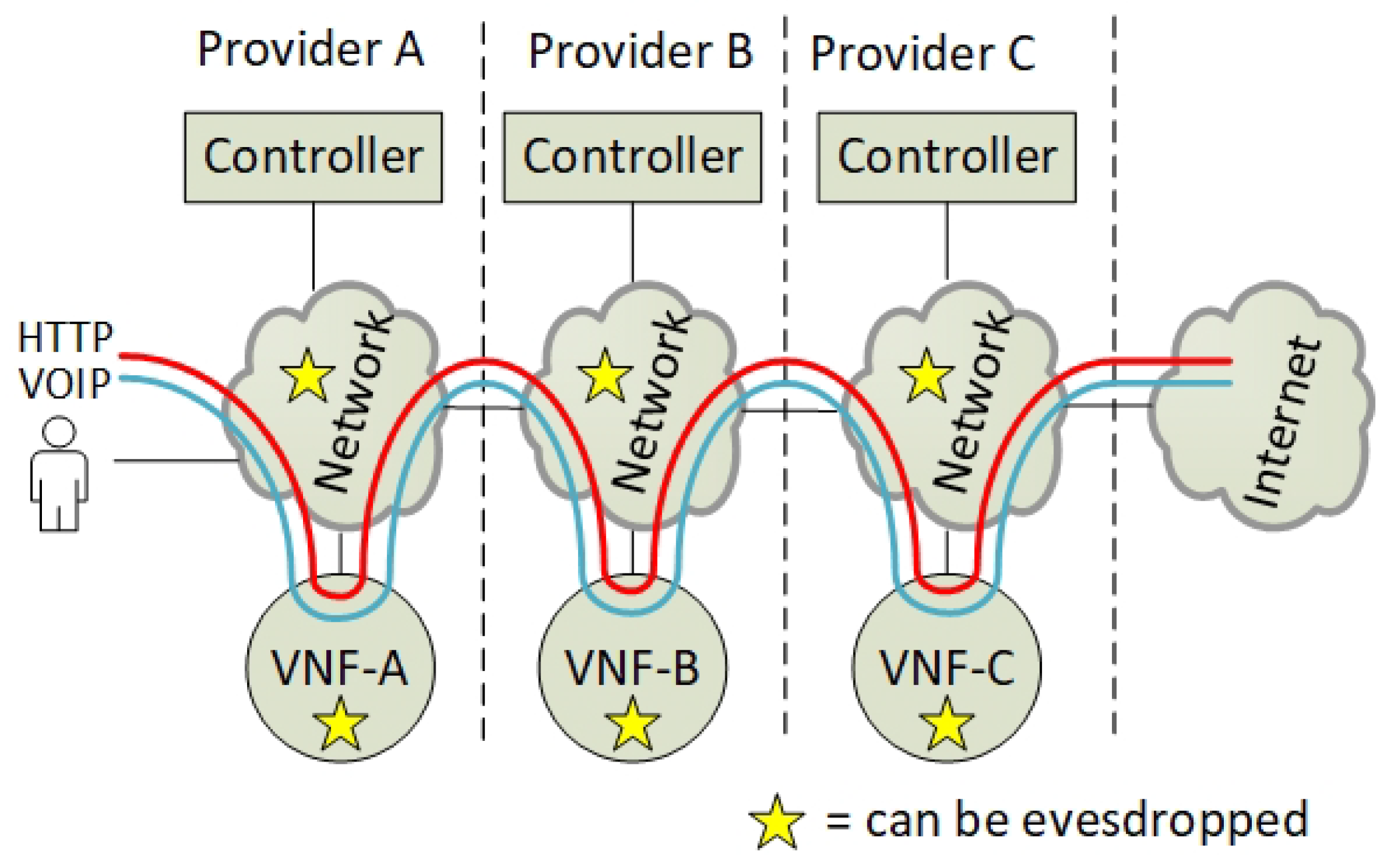 Futureinternet 10 00046 g002