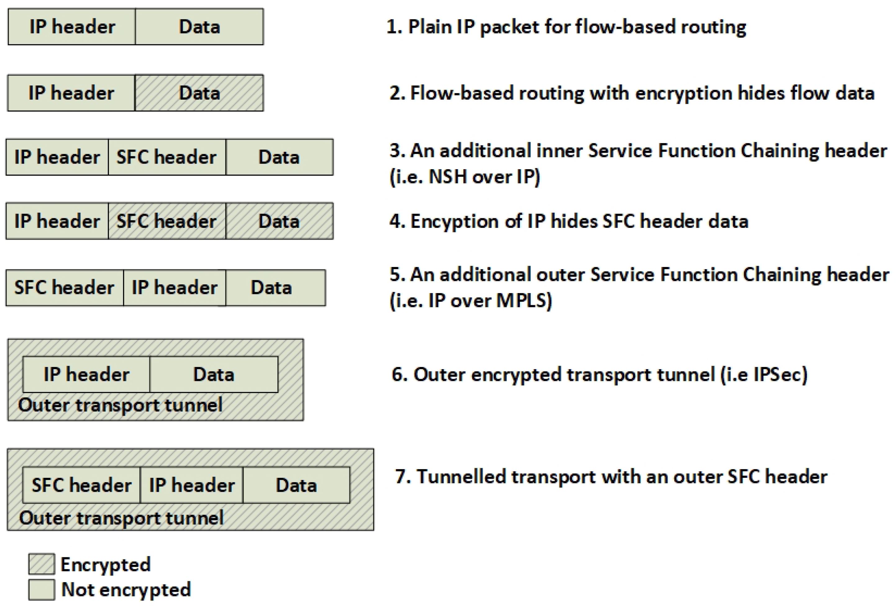 Futureinternet 10 00046 g003