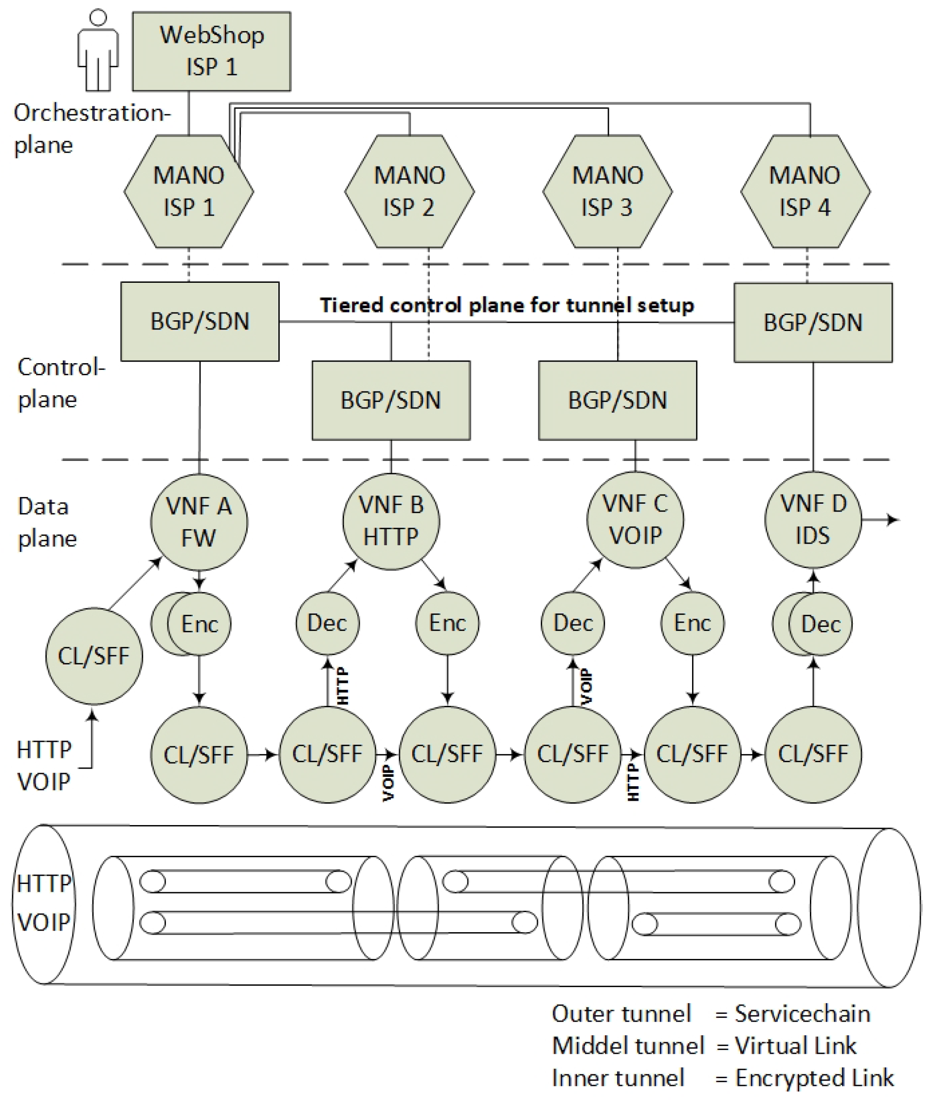 Futureinternet 10 00046 g005