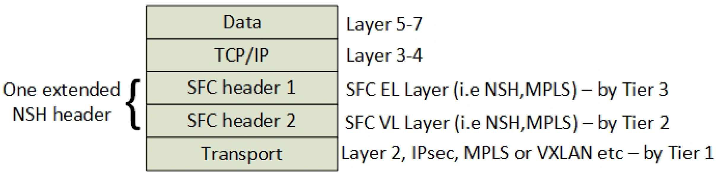 Futureinternet 10 00046 g006